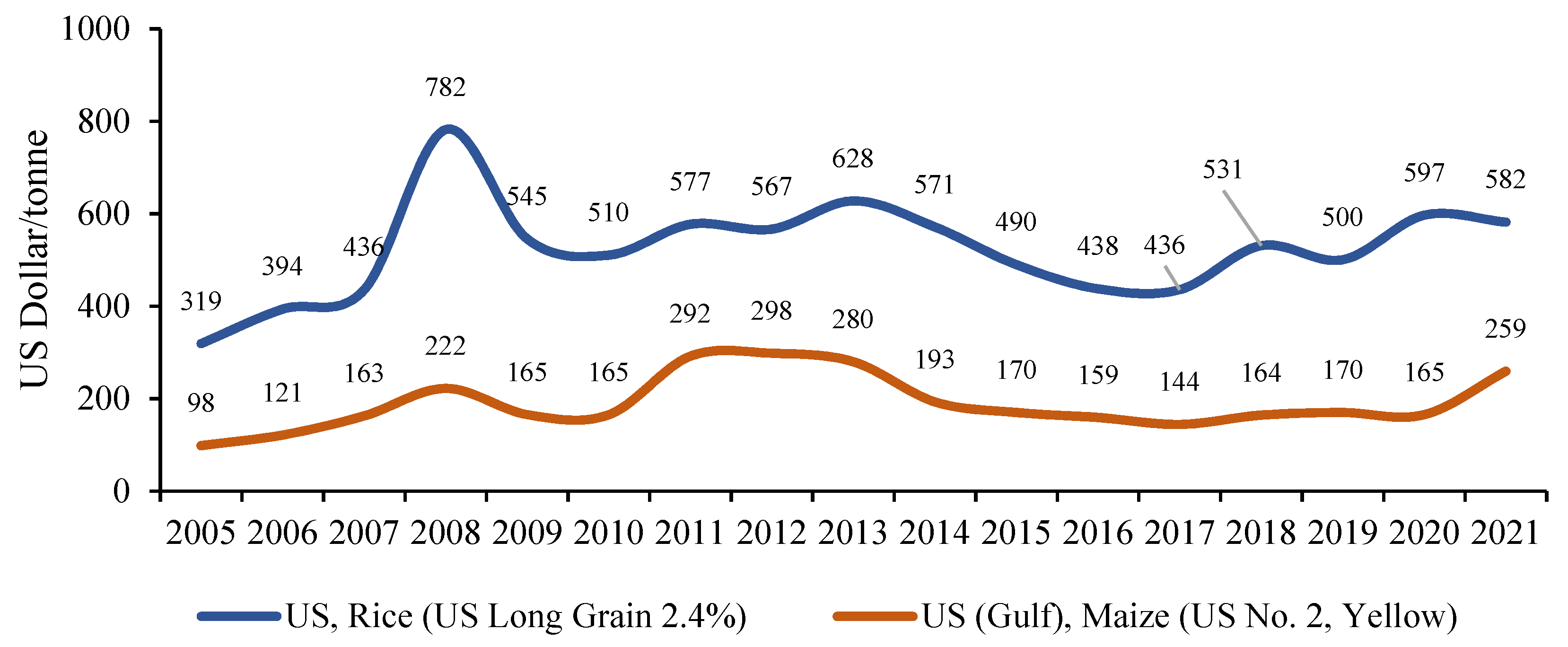 Sustainability 14 14102 g002