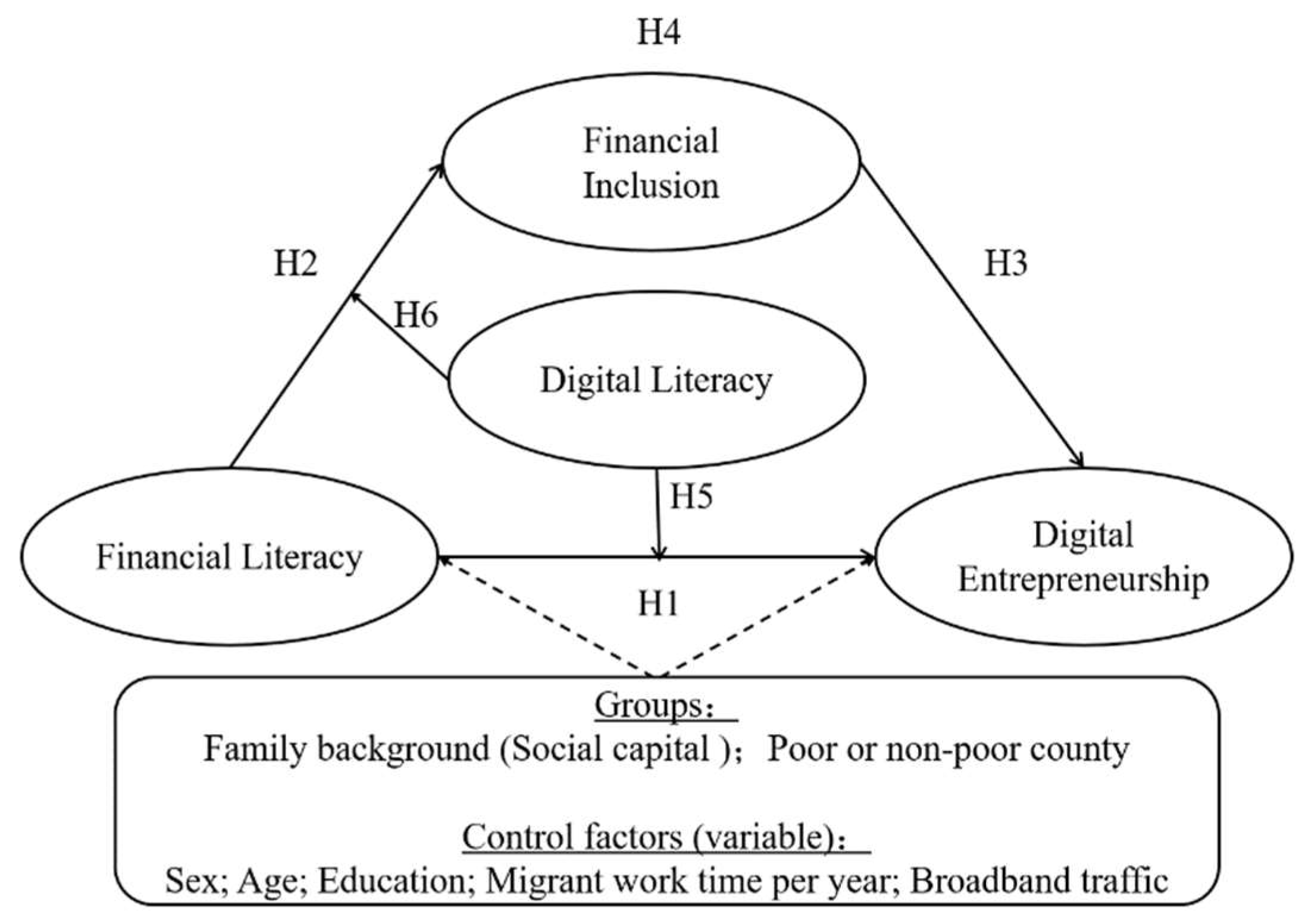Sustainability 14 14103 g001 Sustainability 14 14103 g001