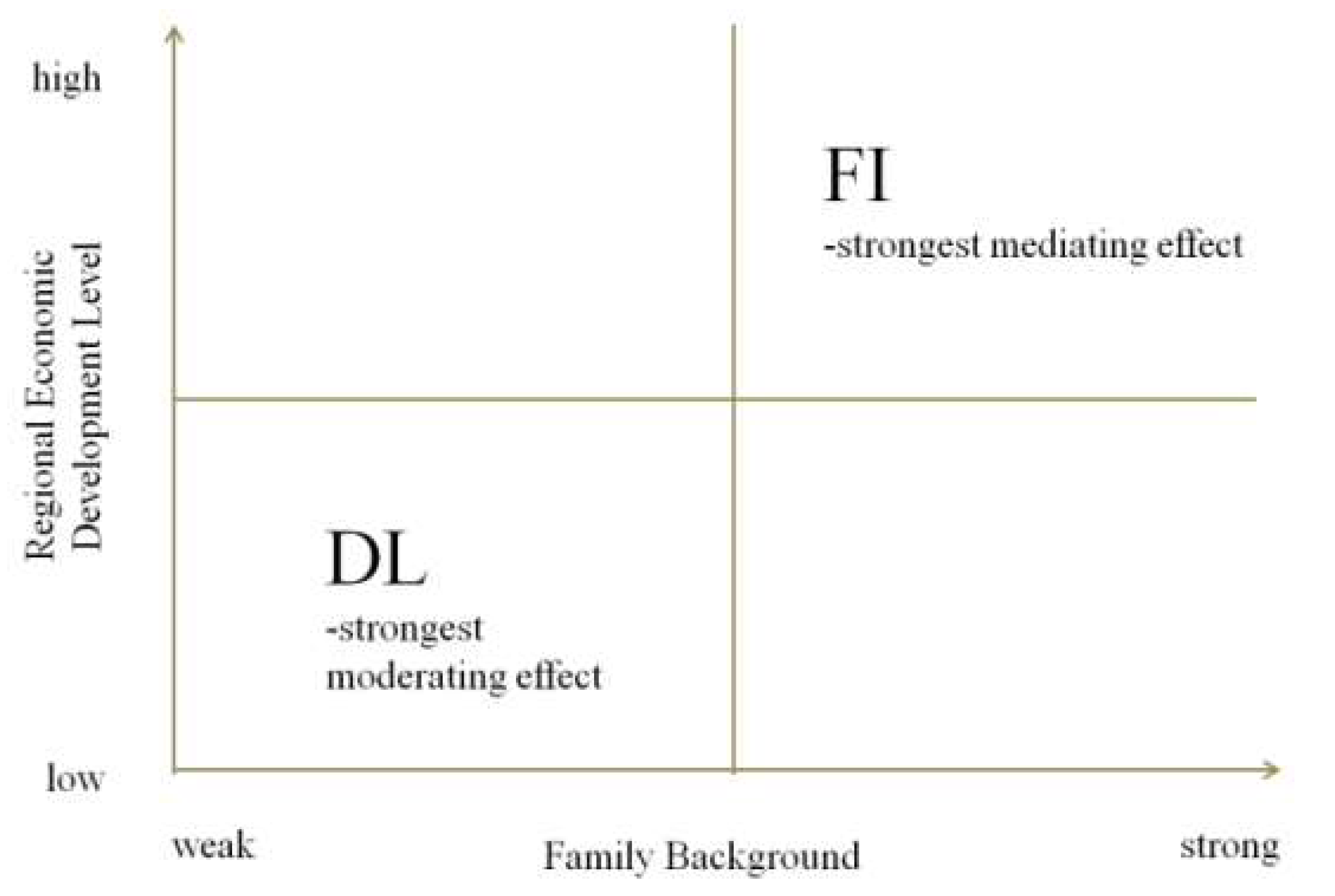 Sustainability 14 14103 g003 Sustainability 14 14103 g003