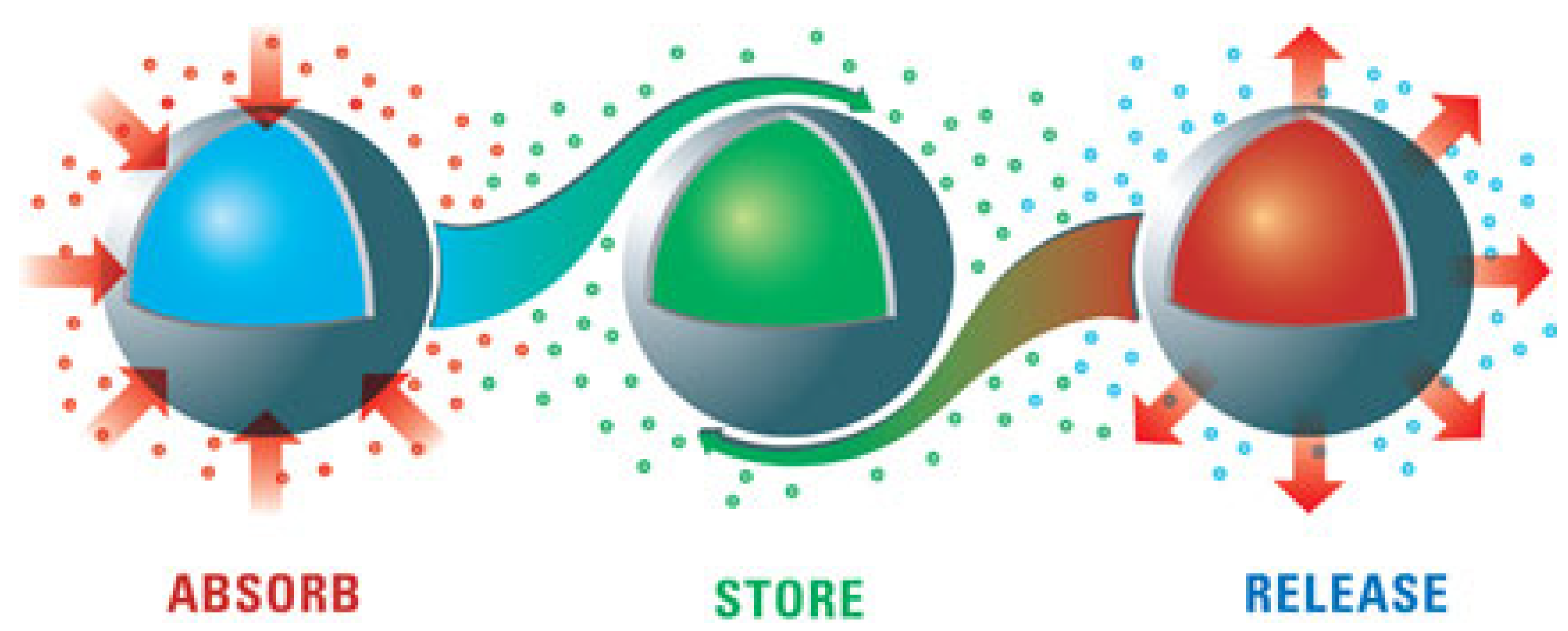 Sustainability 14 14107 g002