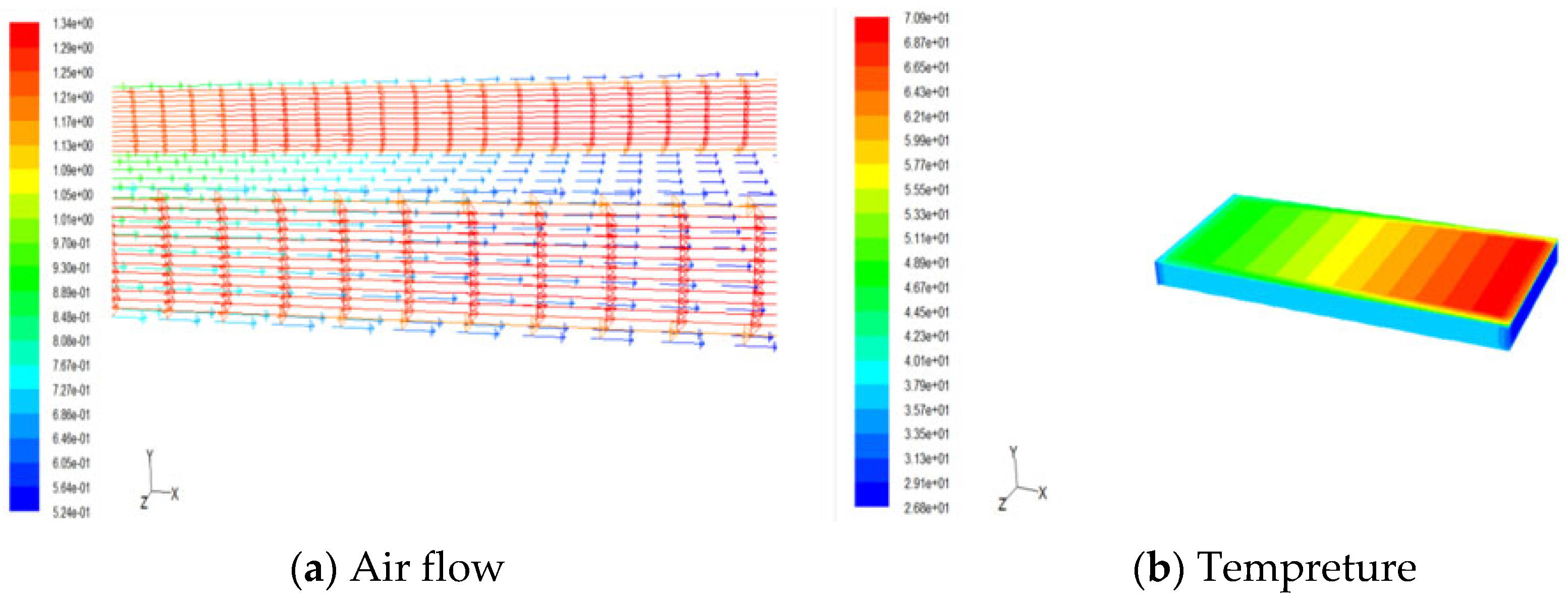 Sustainability 14 14107 g005