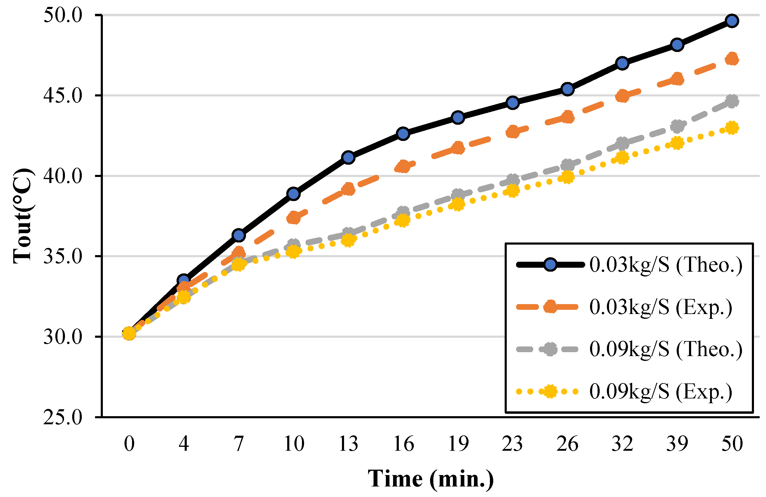 Sustainability 14 14107 g006