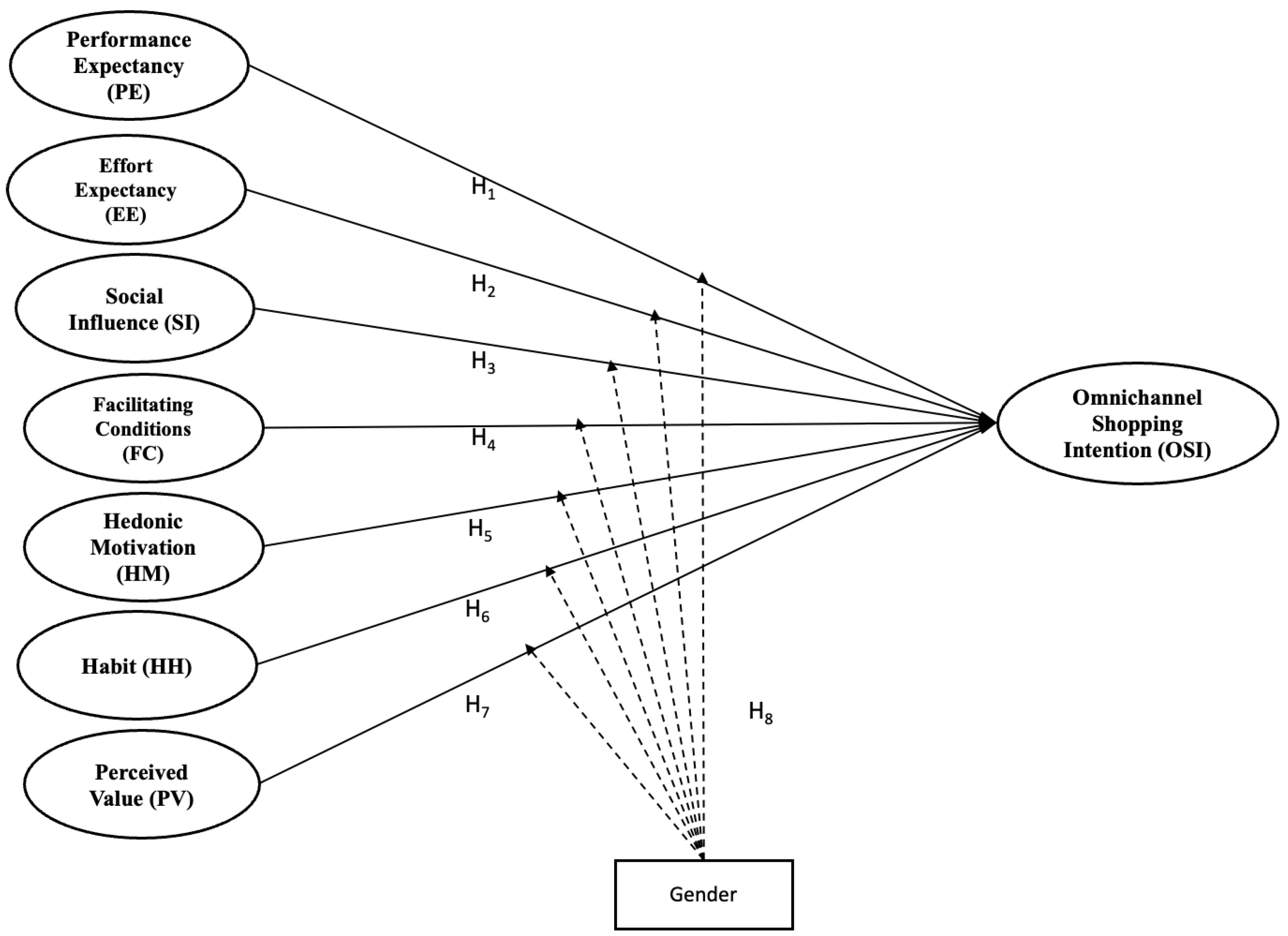 Sustainability 14 14109 g001