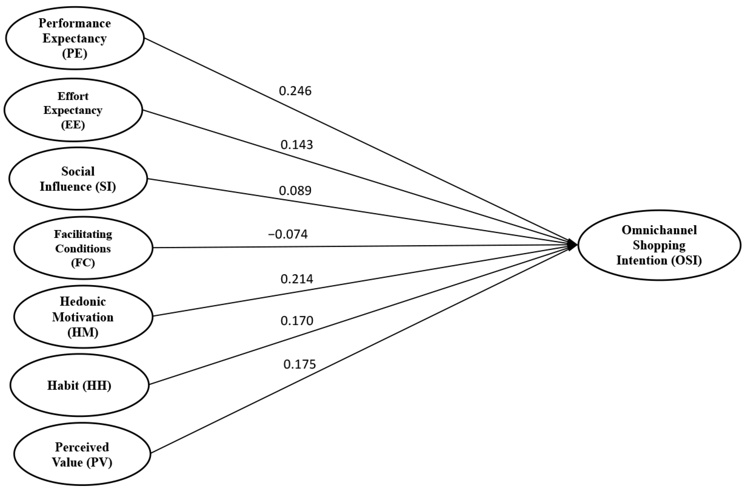 Sustainability 14 14109 g002