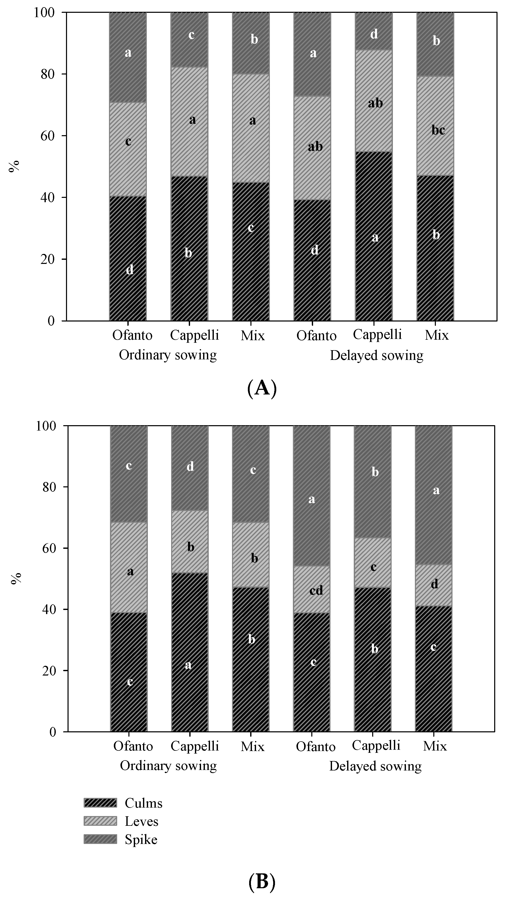Sustainability 14 14111 g004
