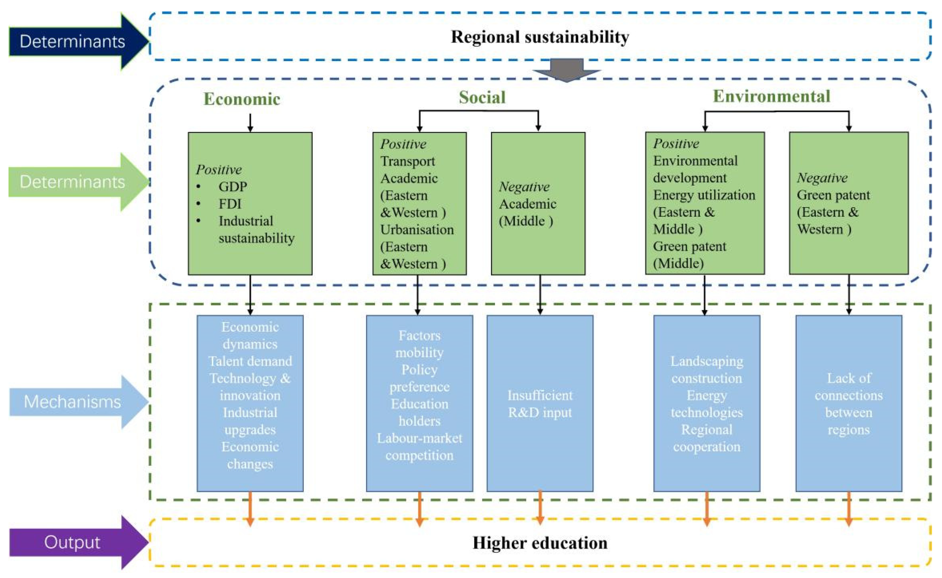 Sustainability 14 14112 g002 Sustainability 14 14112 g002
