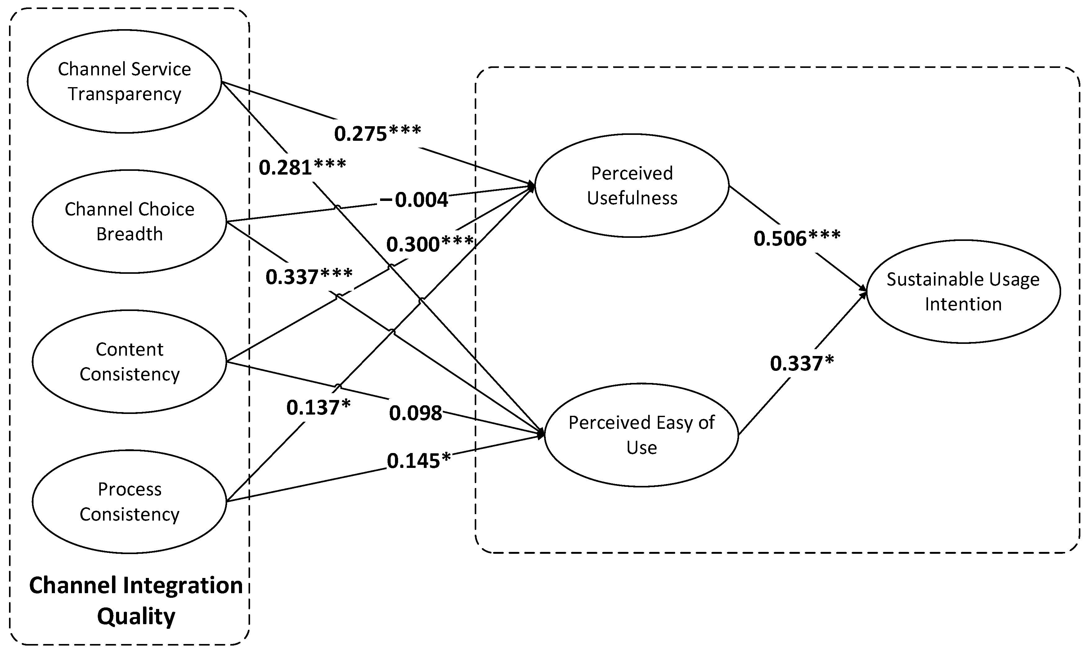 Sustainability 14 14114 g002