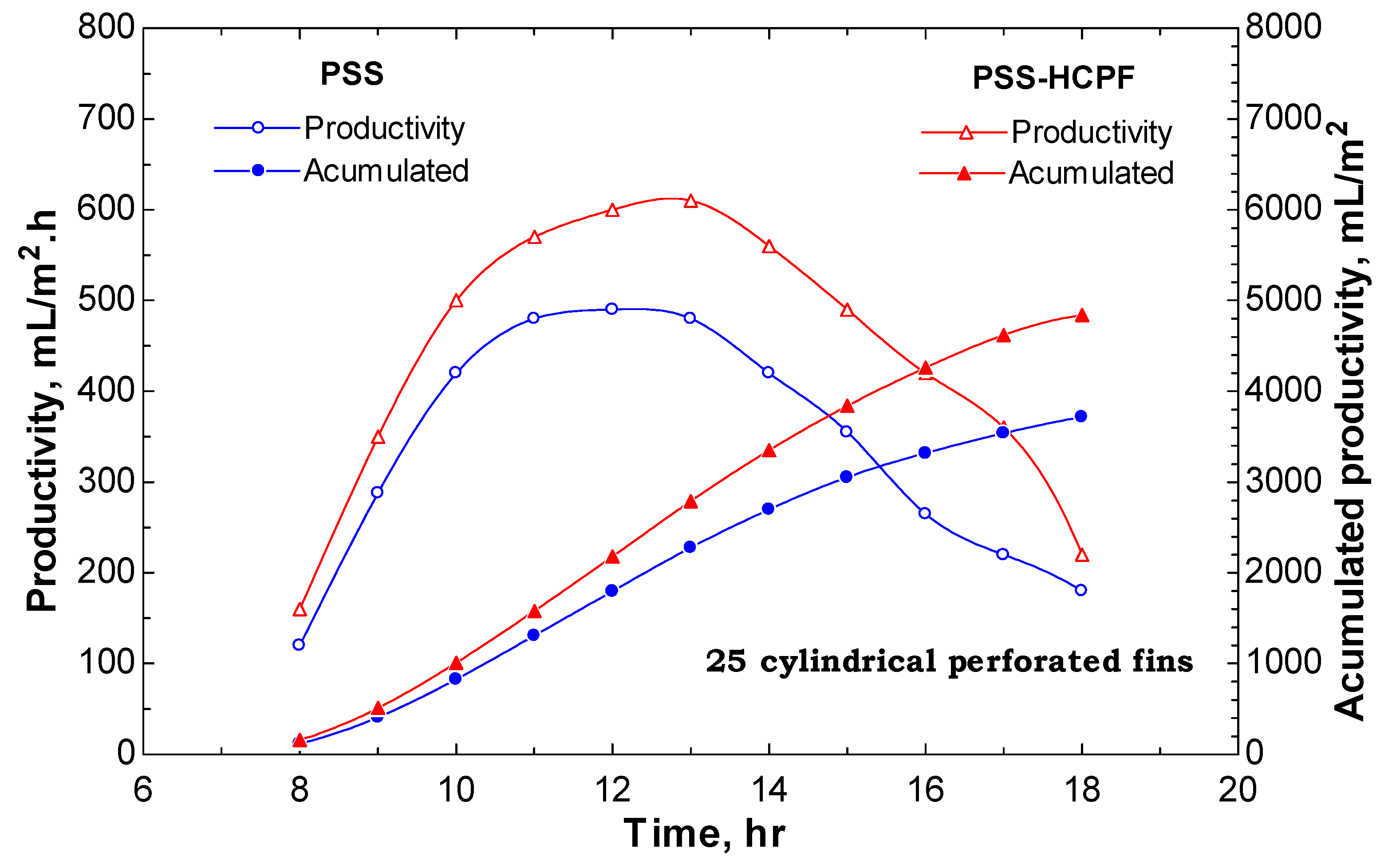 Sustainability 14 14116 g007