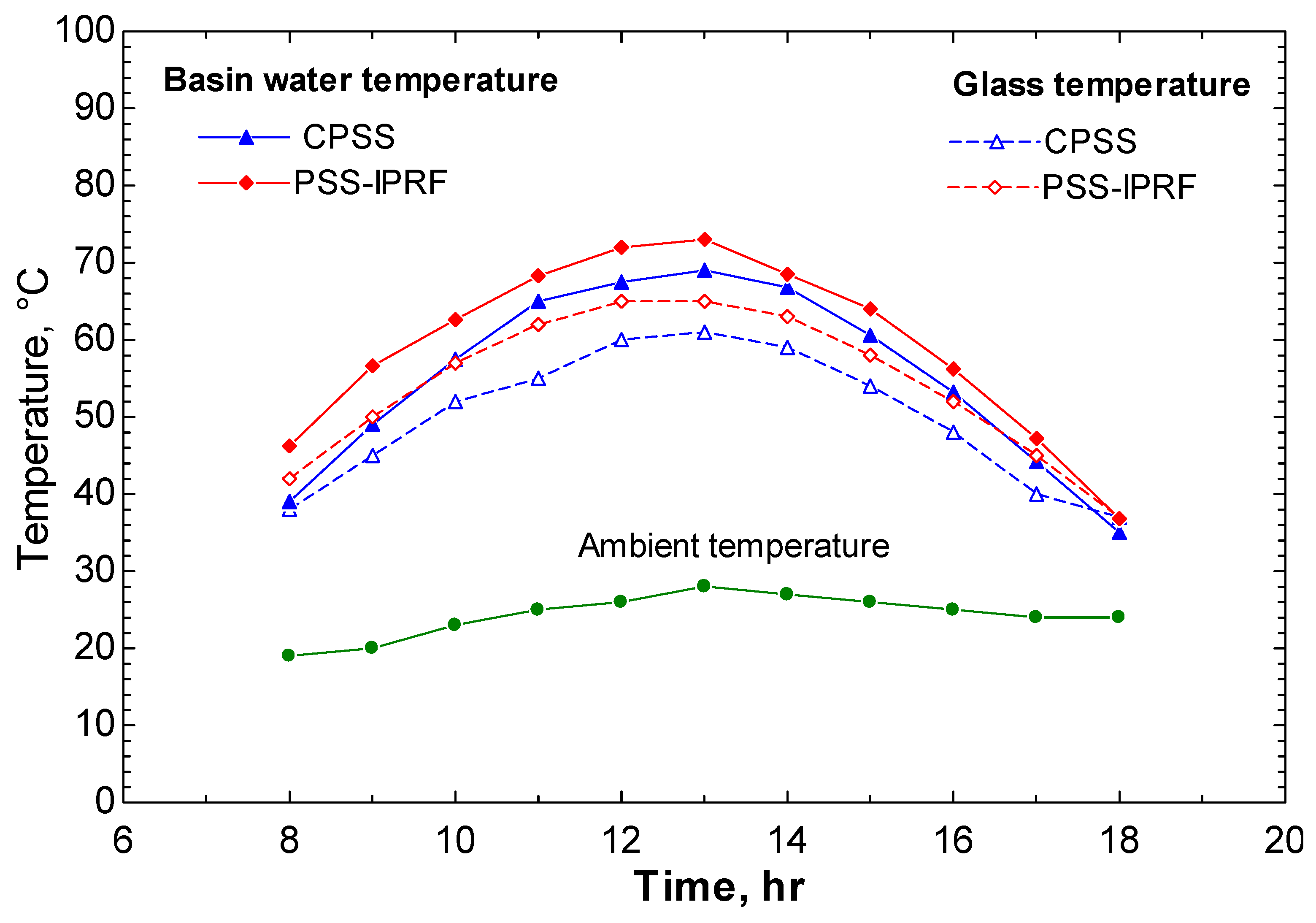 Sustainability 14 14116 g008