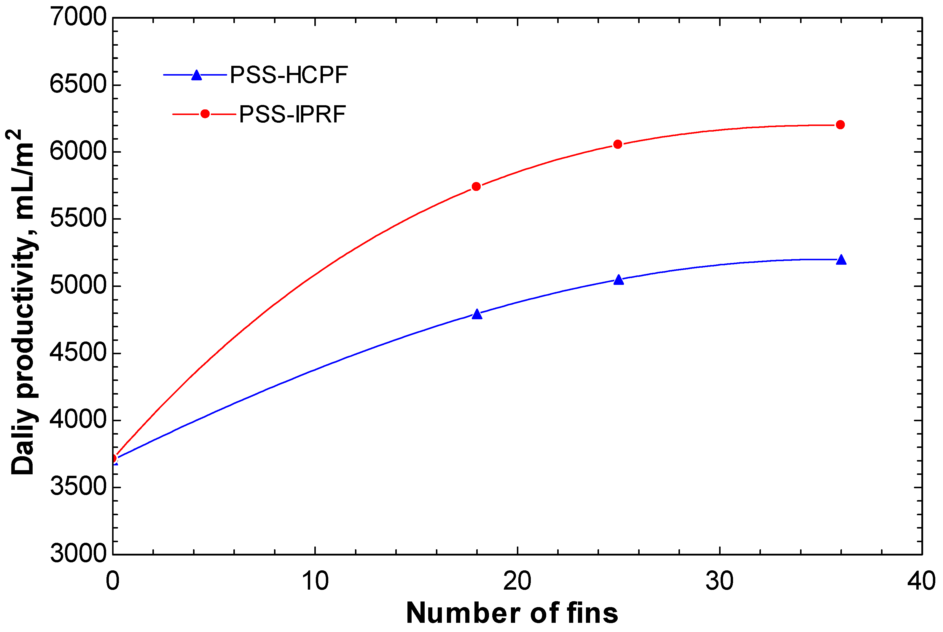 Sustainability 14 14116 g010
