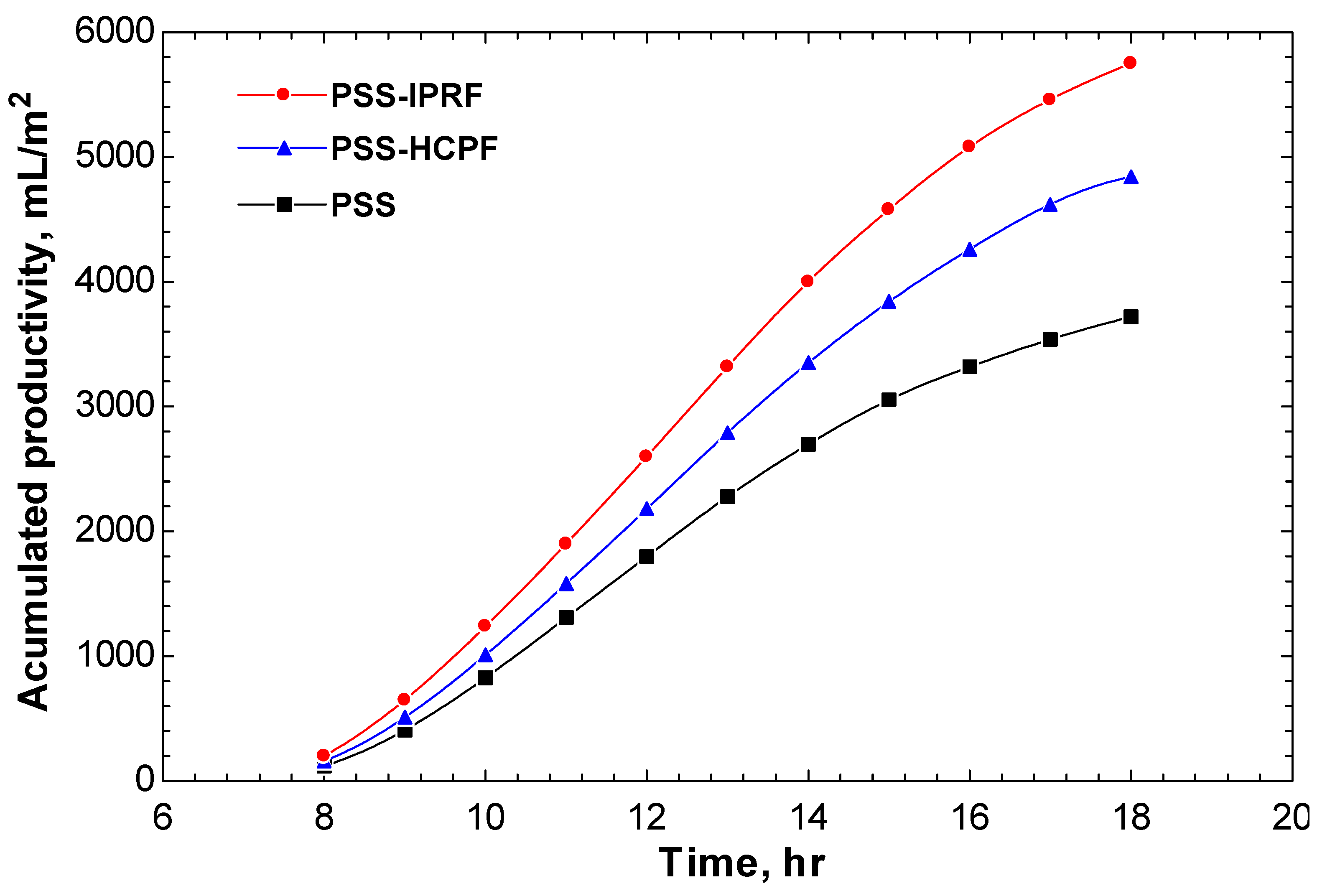 Sustainability 14 14116 g011