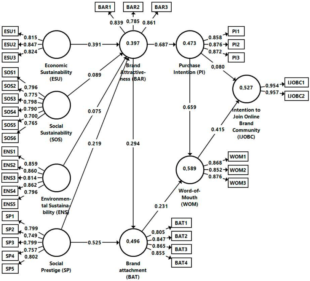 Sustainability 14 14118 g002