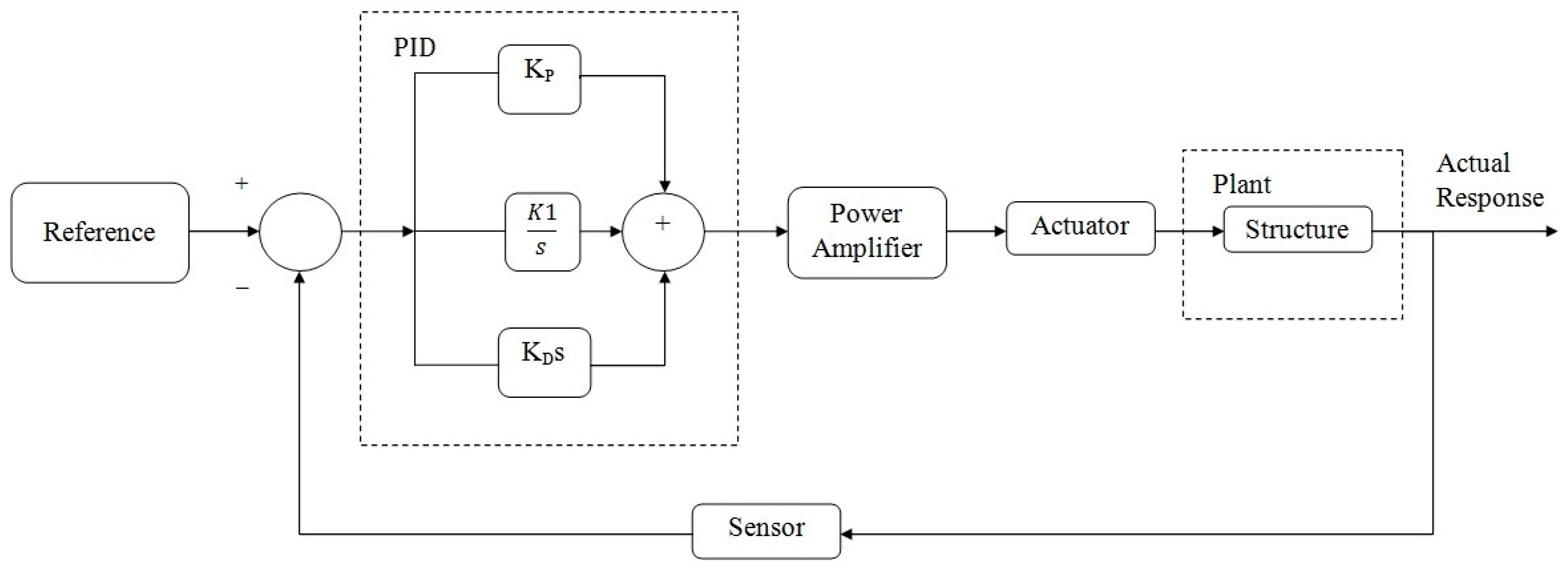 Sustainability 14 14120 g011