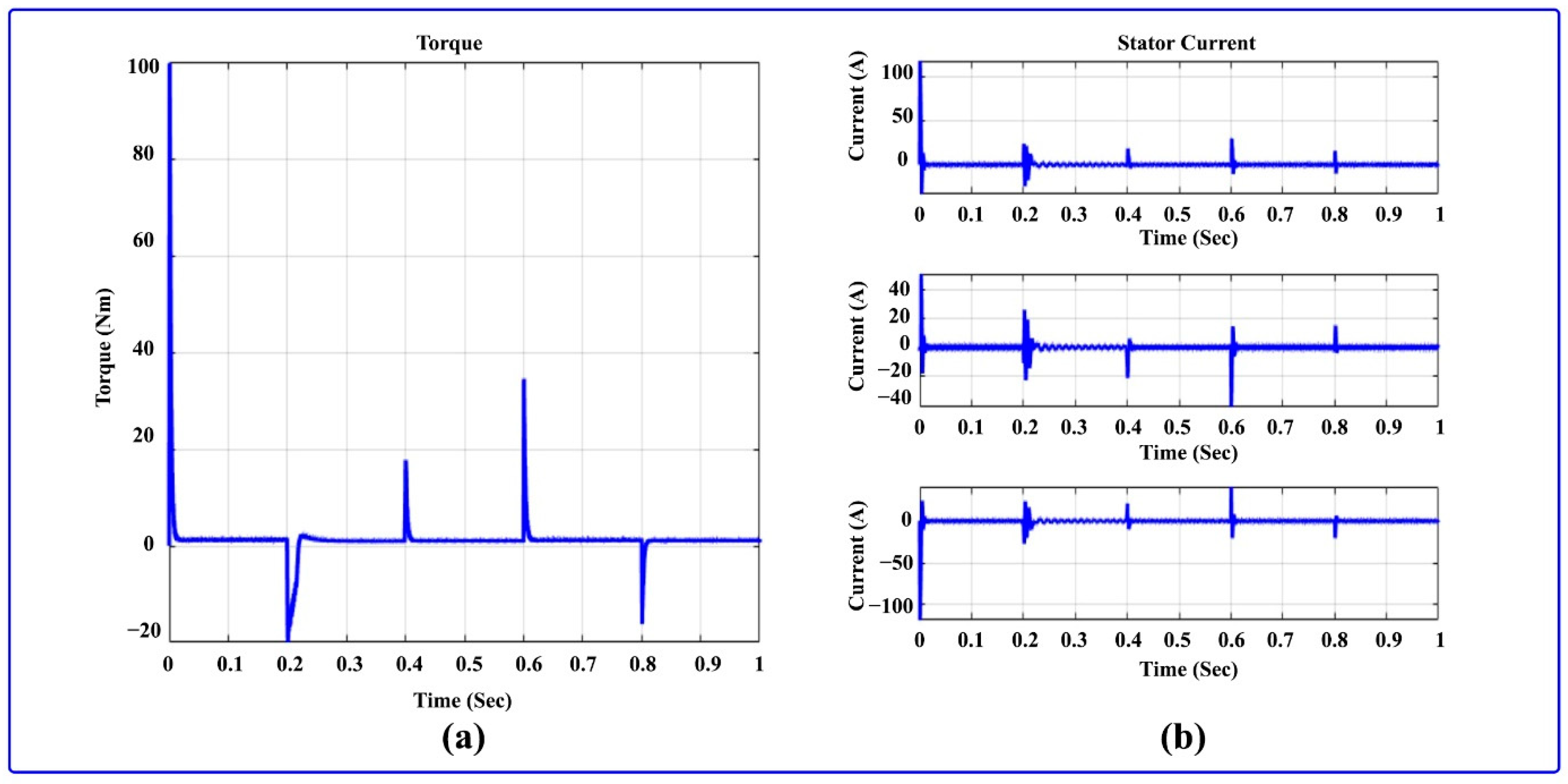 Sustainability 14 14120 g029