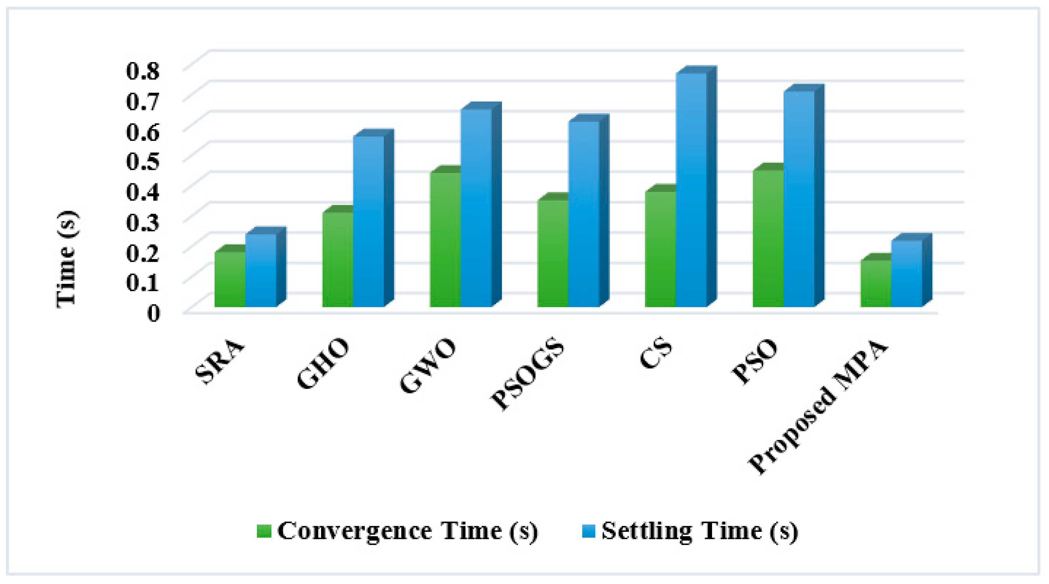 Sustainability 14 14120 g031