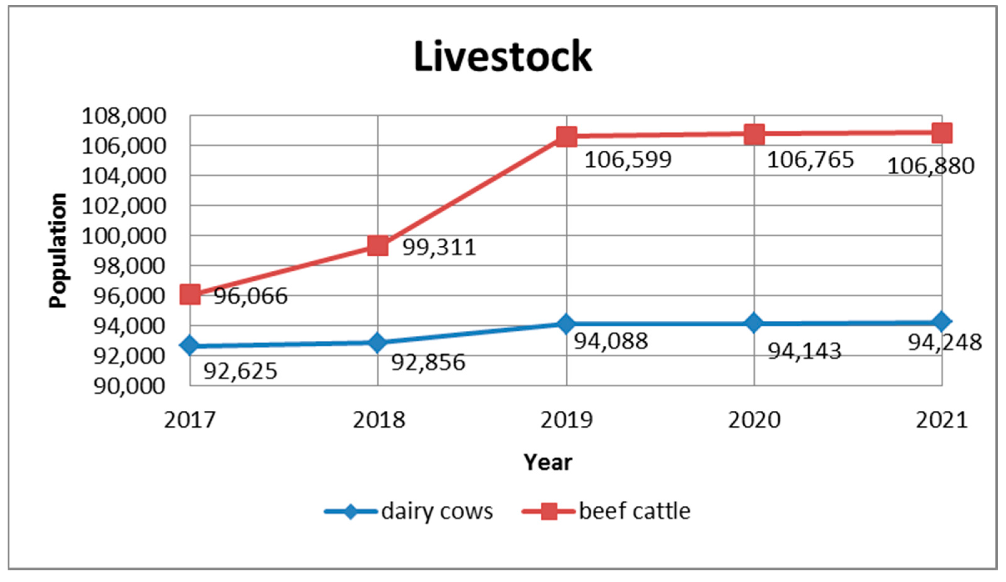 Sustainability 14 14121 g001