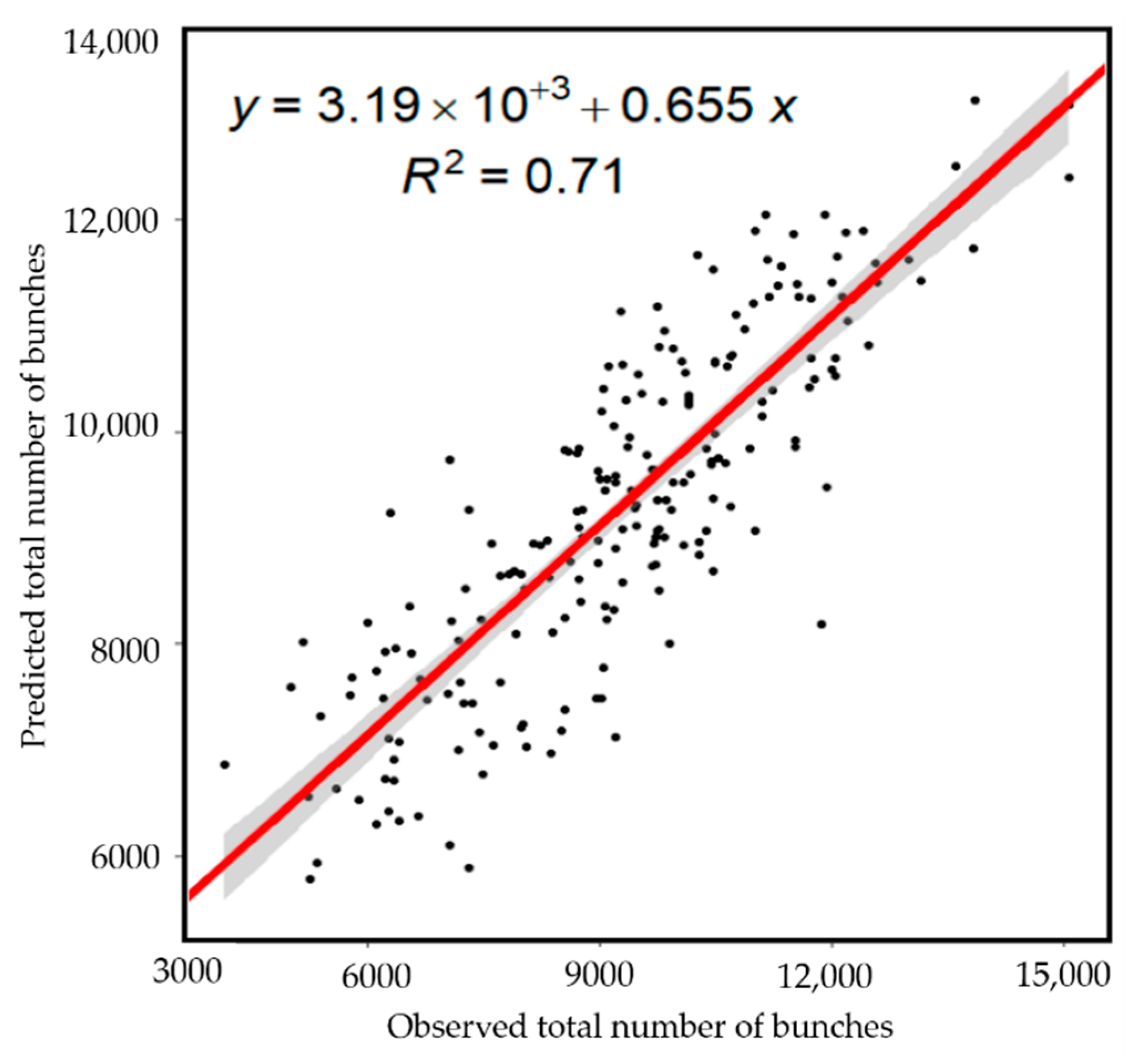 Sustainability 14 14123 g003