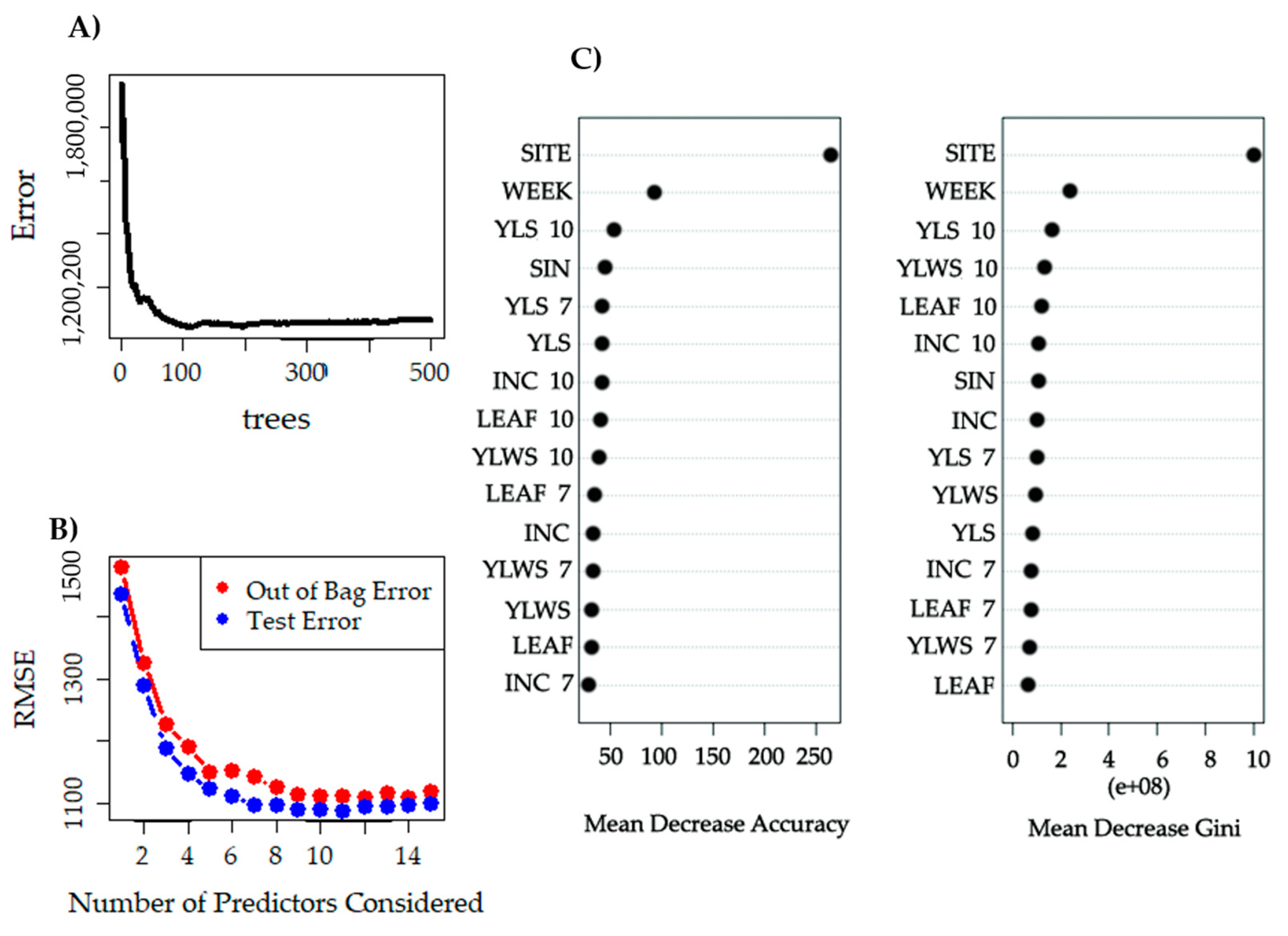 Sustainability 14 14123 g004