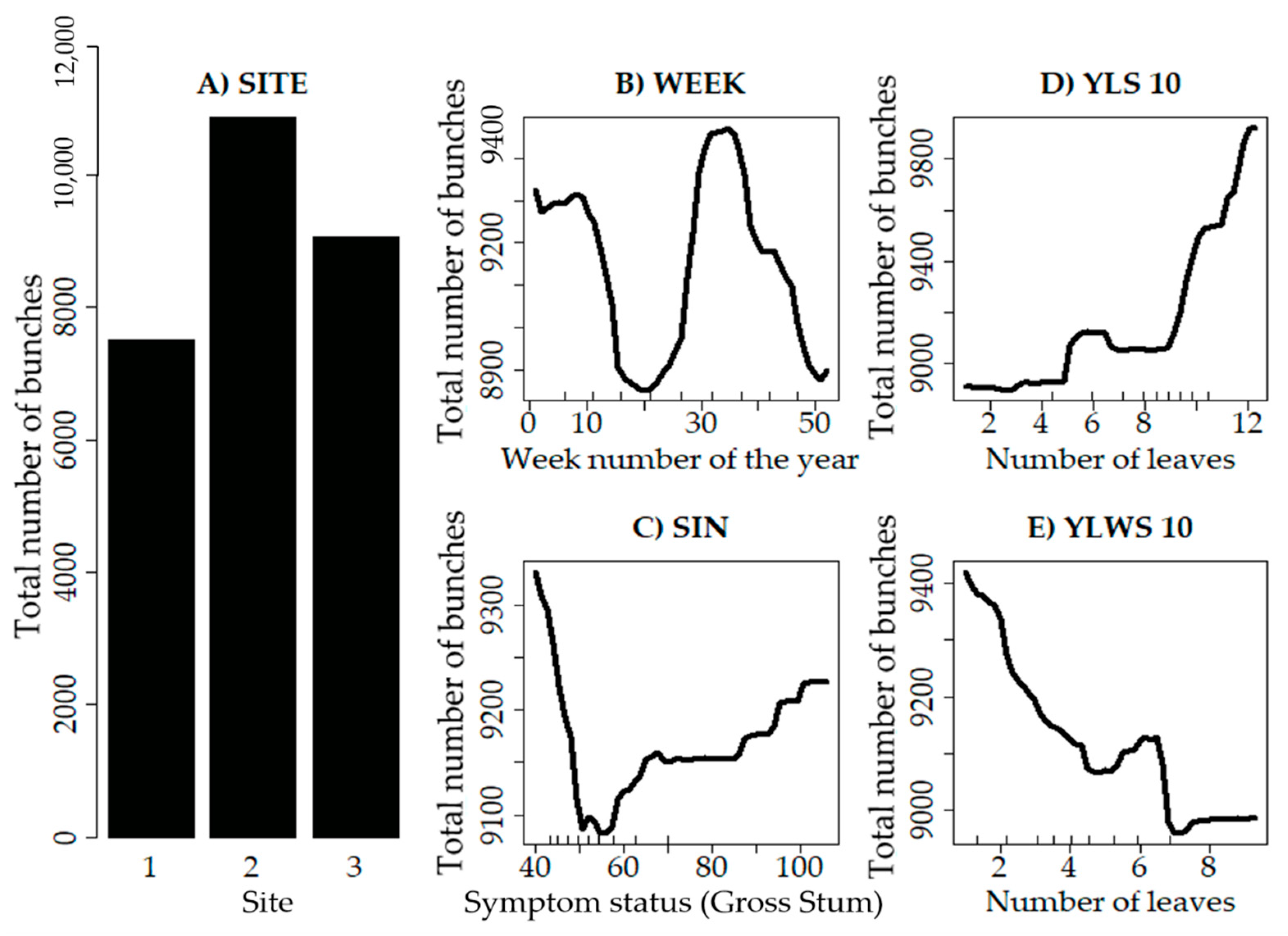 Sustainability 14 14123 g005