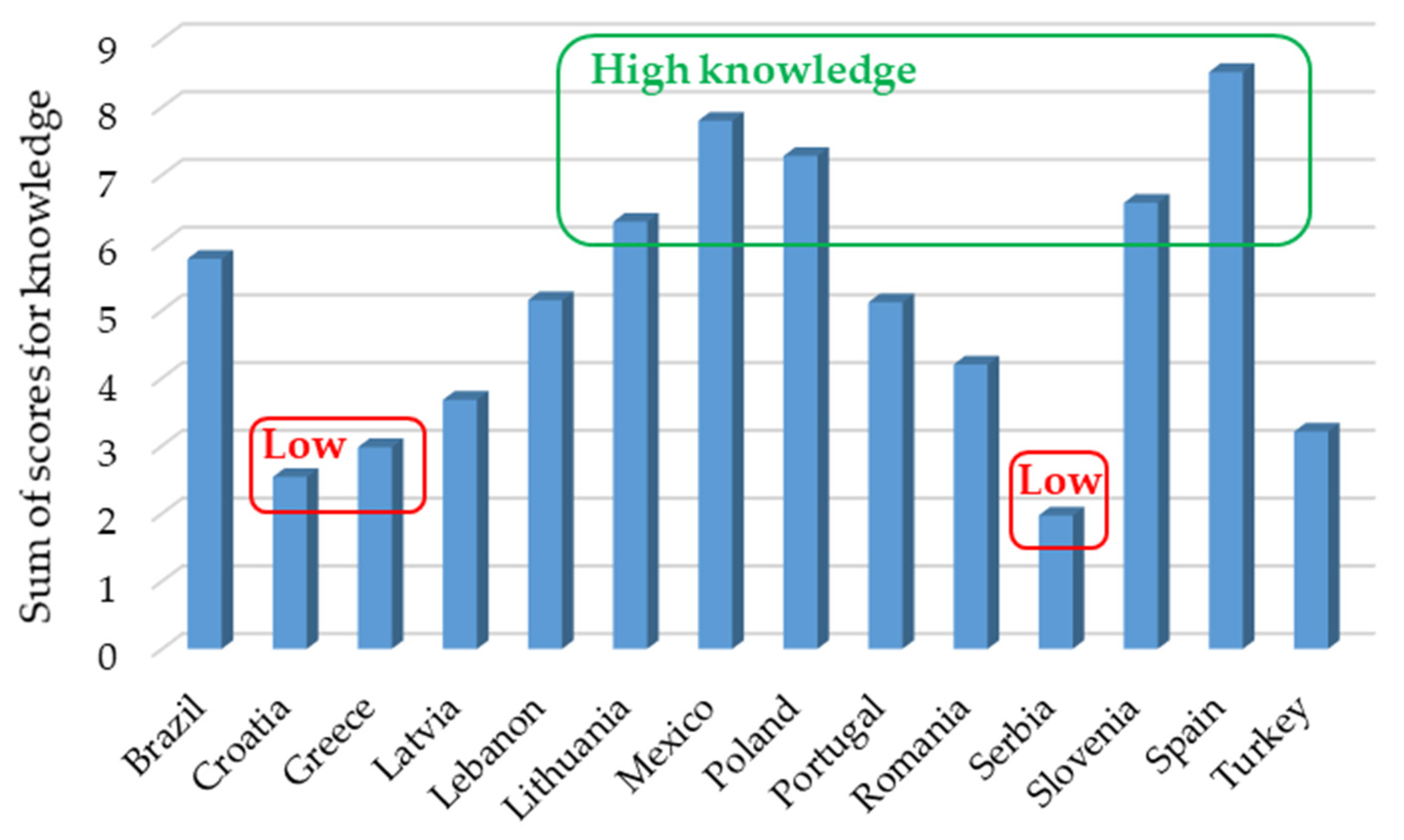 Sustainability 14 14125 g002