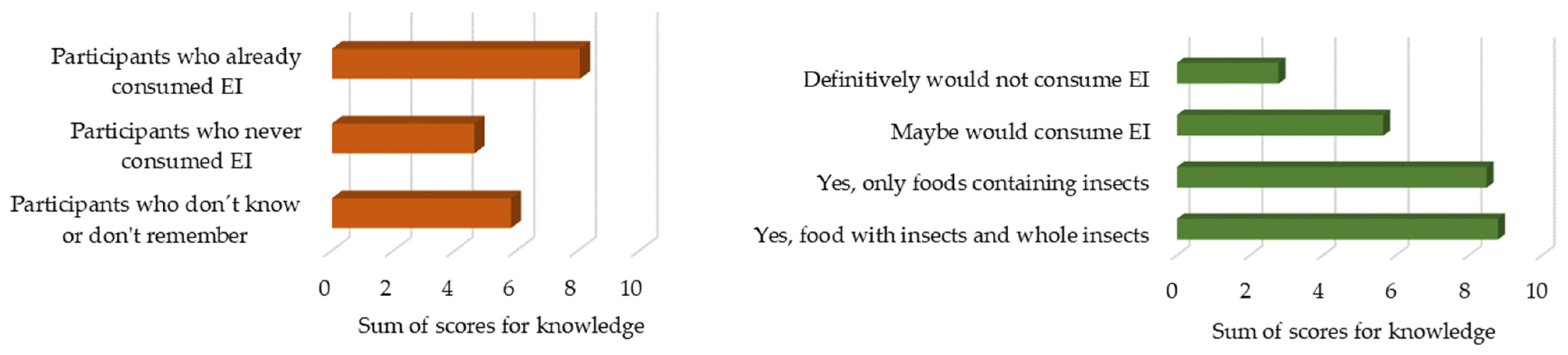 Sustainability 14 14125 g003