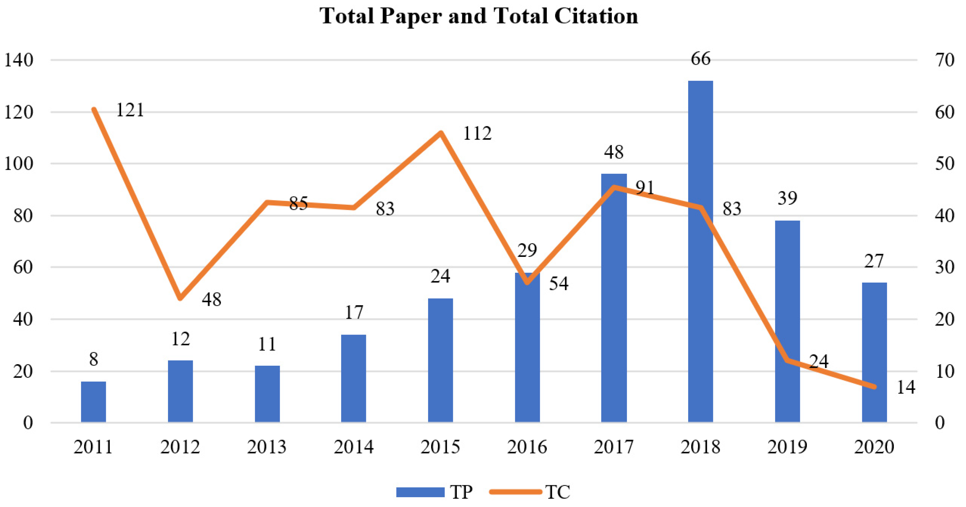 Sustainability 14 14126 g001