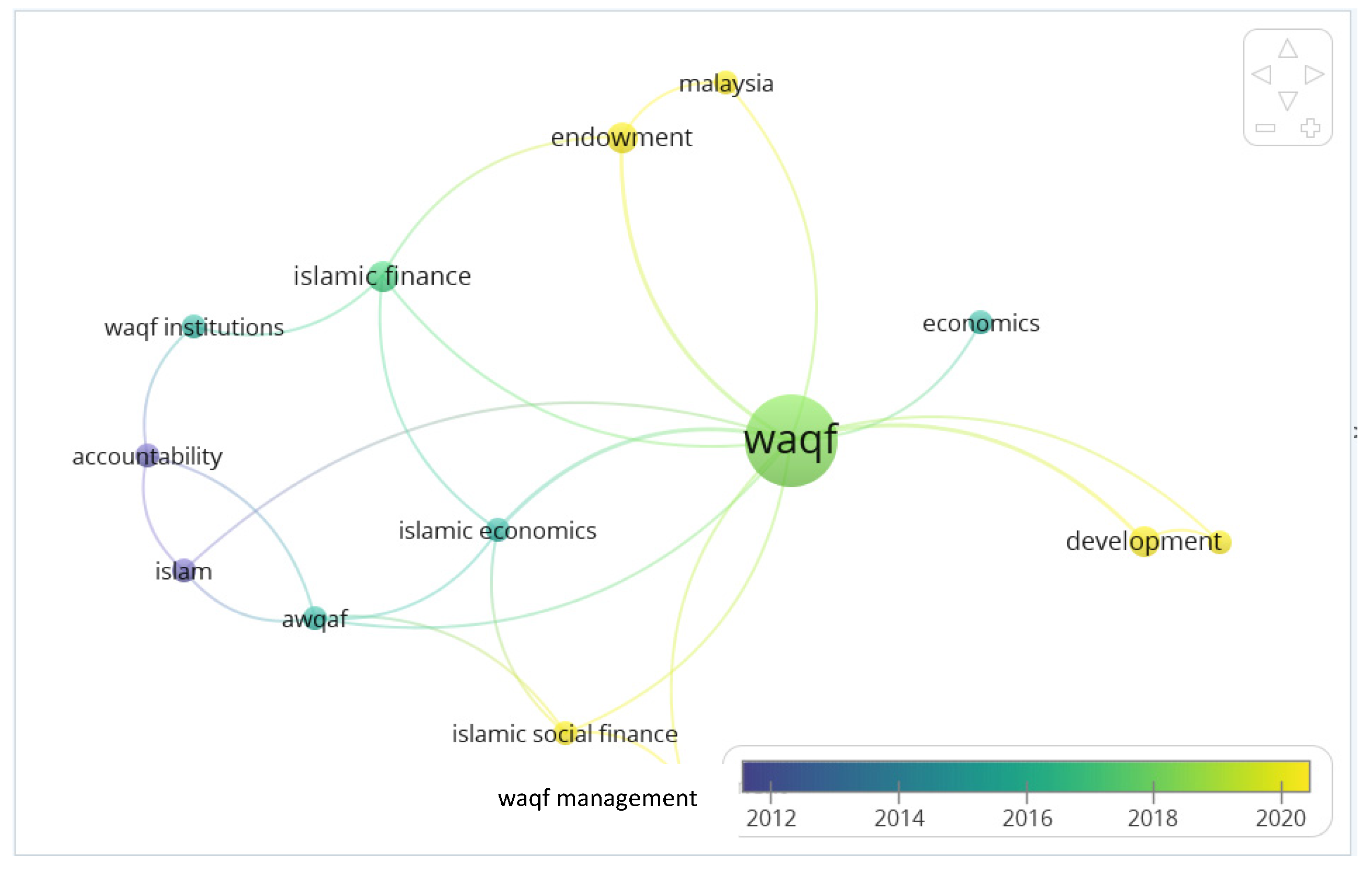 Sustainability 14 14126 g002