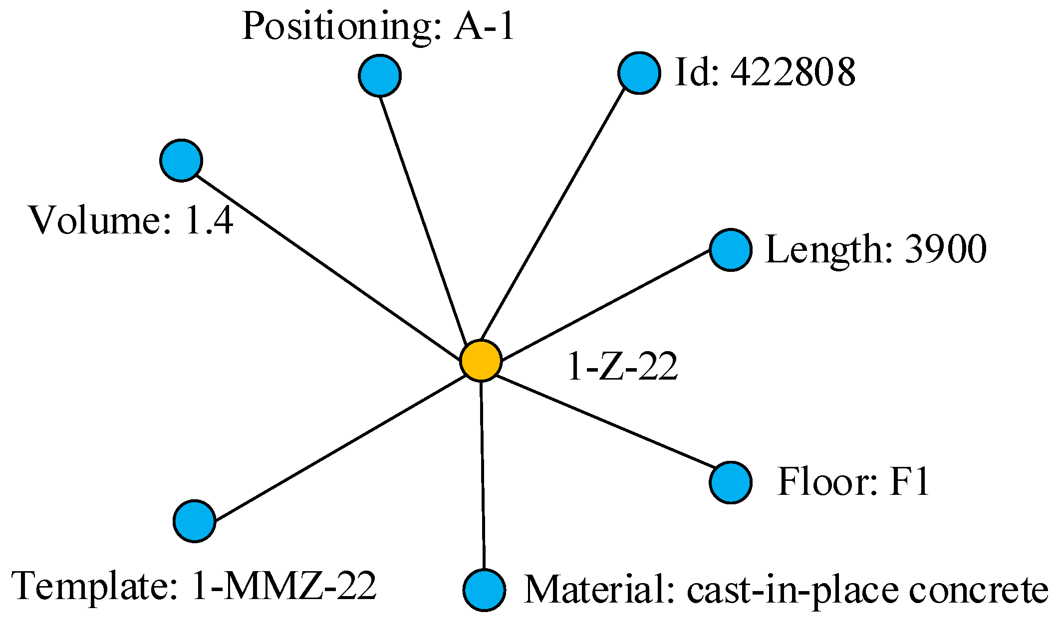 Sustainability 14 14130 g005 Sustainability 14 14130 g005