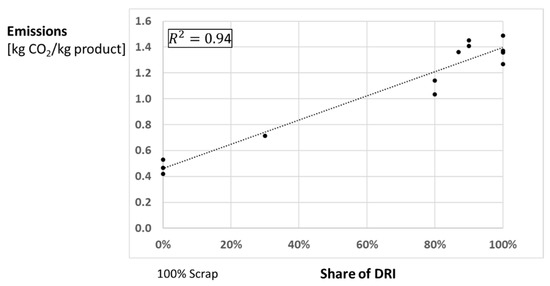 Sustainability 14 14131 g007