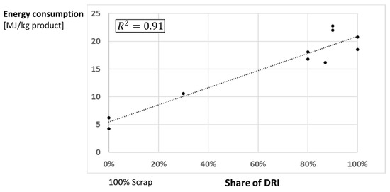 Sustainability 14 14131 g008