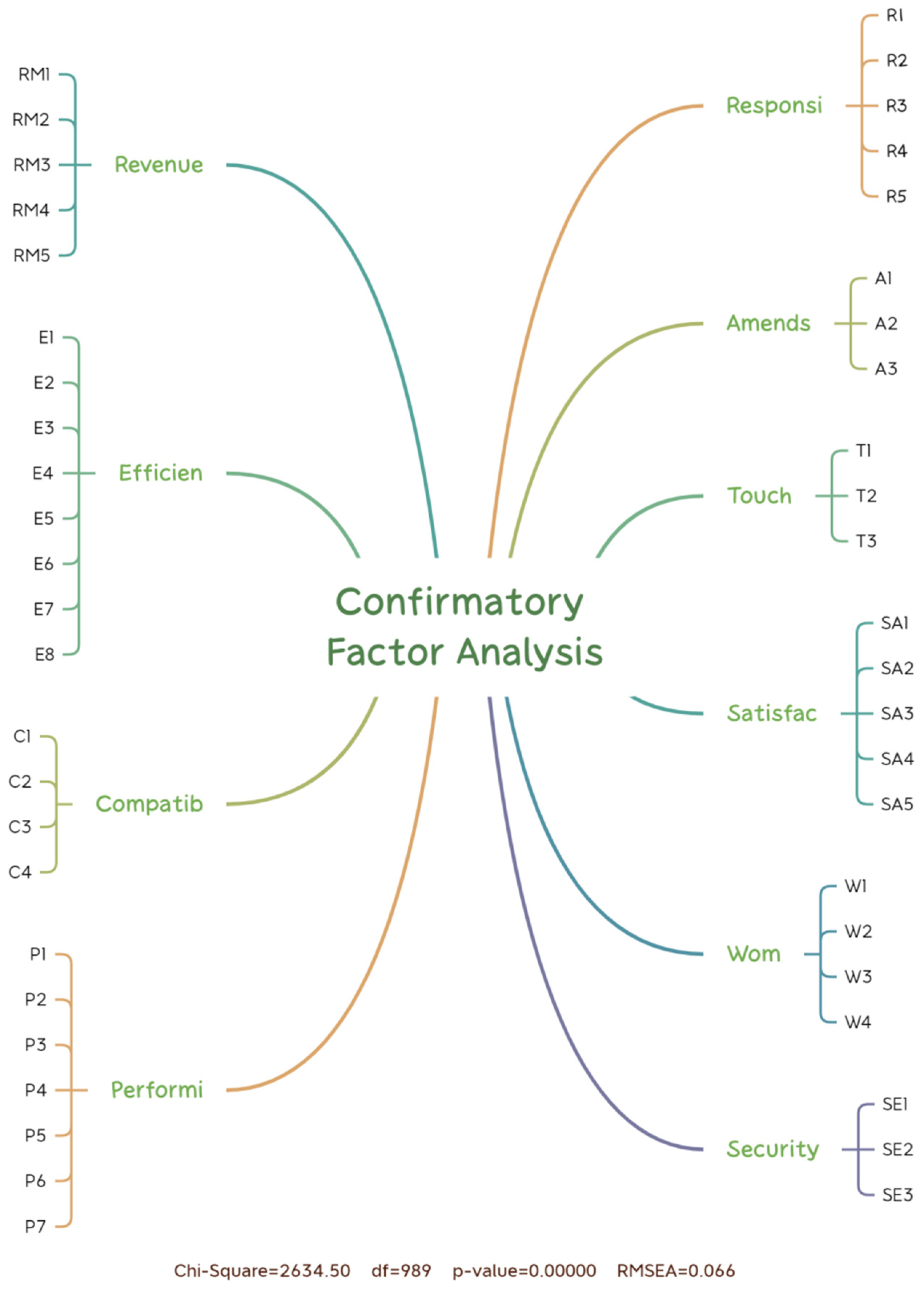 Sustainability 14 14132 g002