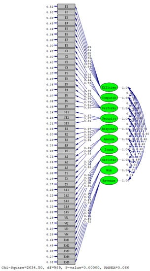 Sustainability 14 14132 g0a1