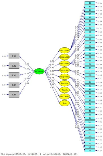 Sustainability 14 14132 g0a2
