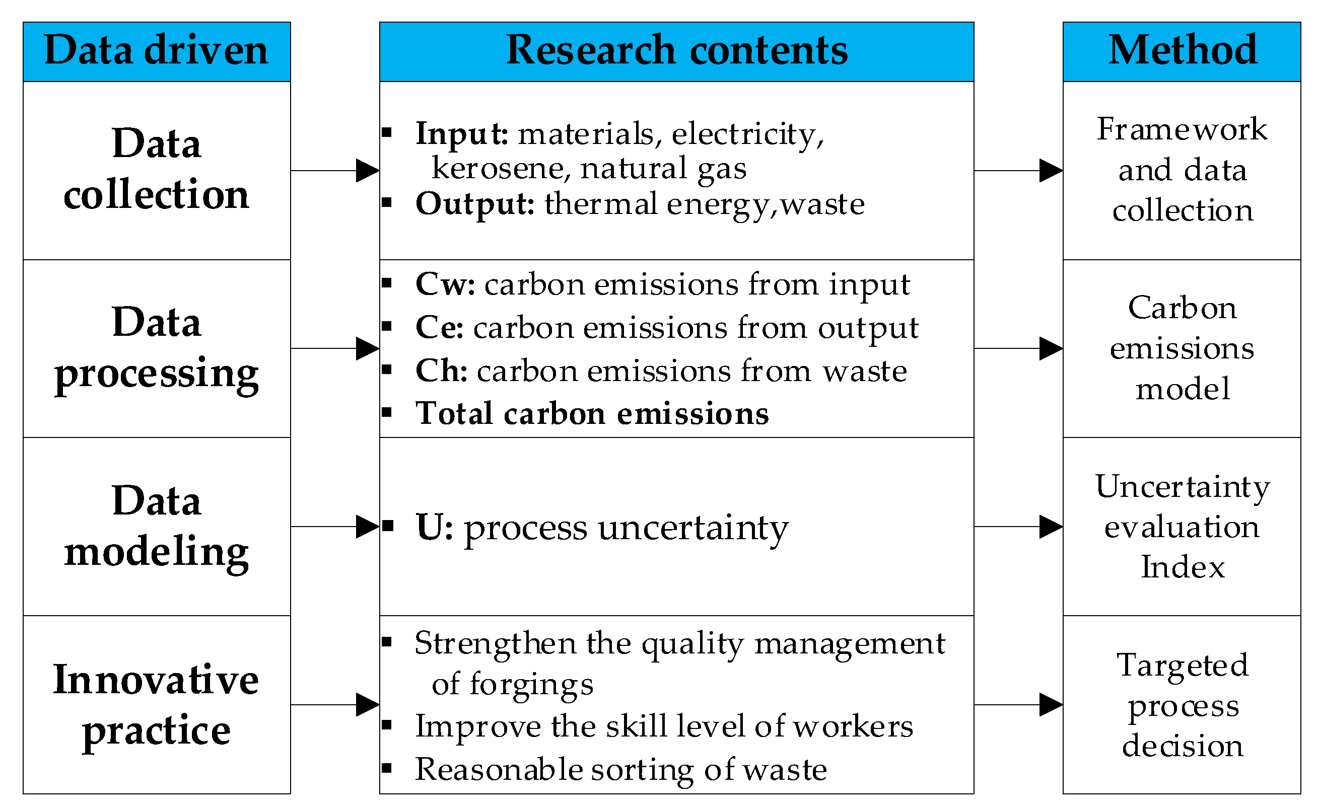 Sustainability 14 14133 g001