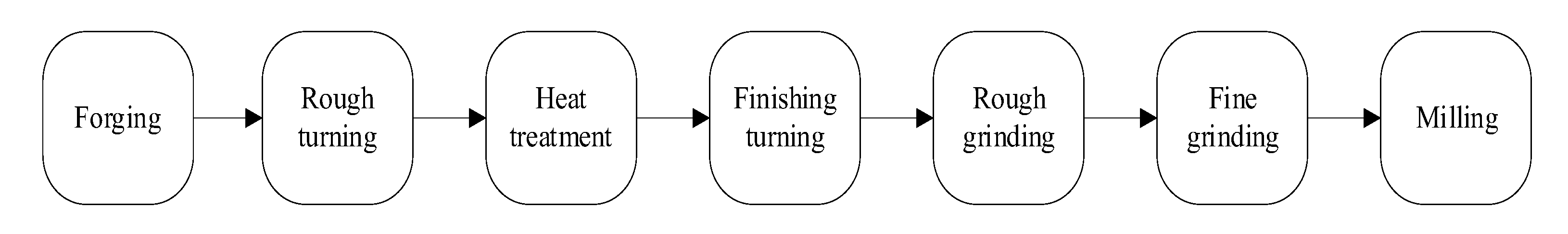 Sustainability 14 14133 g002