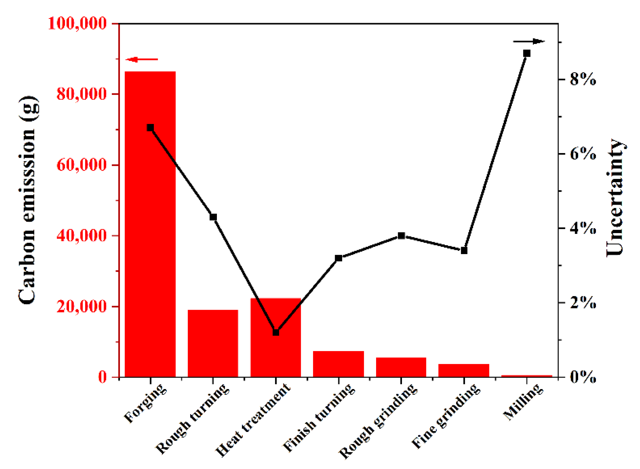 Sustainability 14 14133 g003