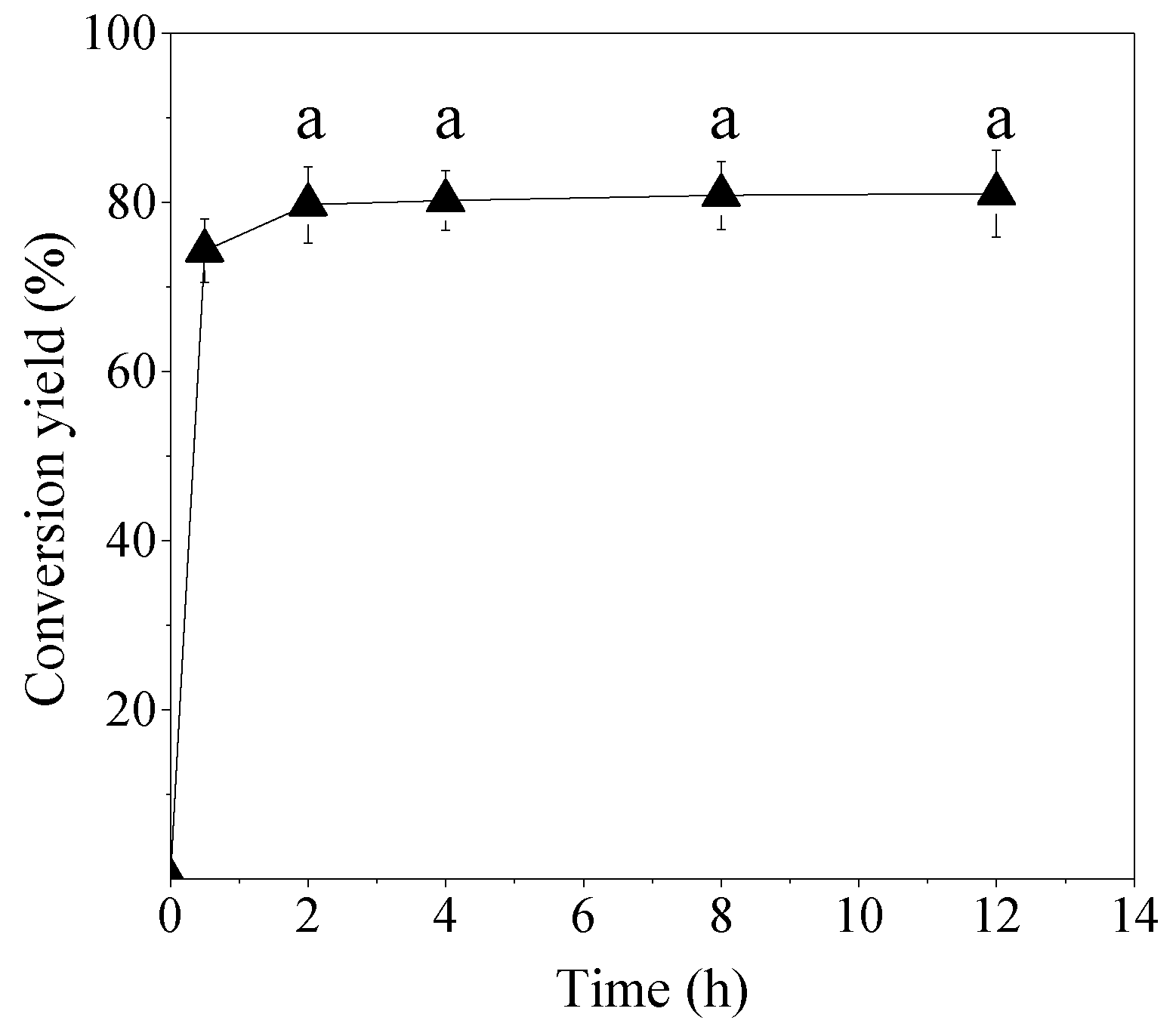 Sustainability 14 14135 g007