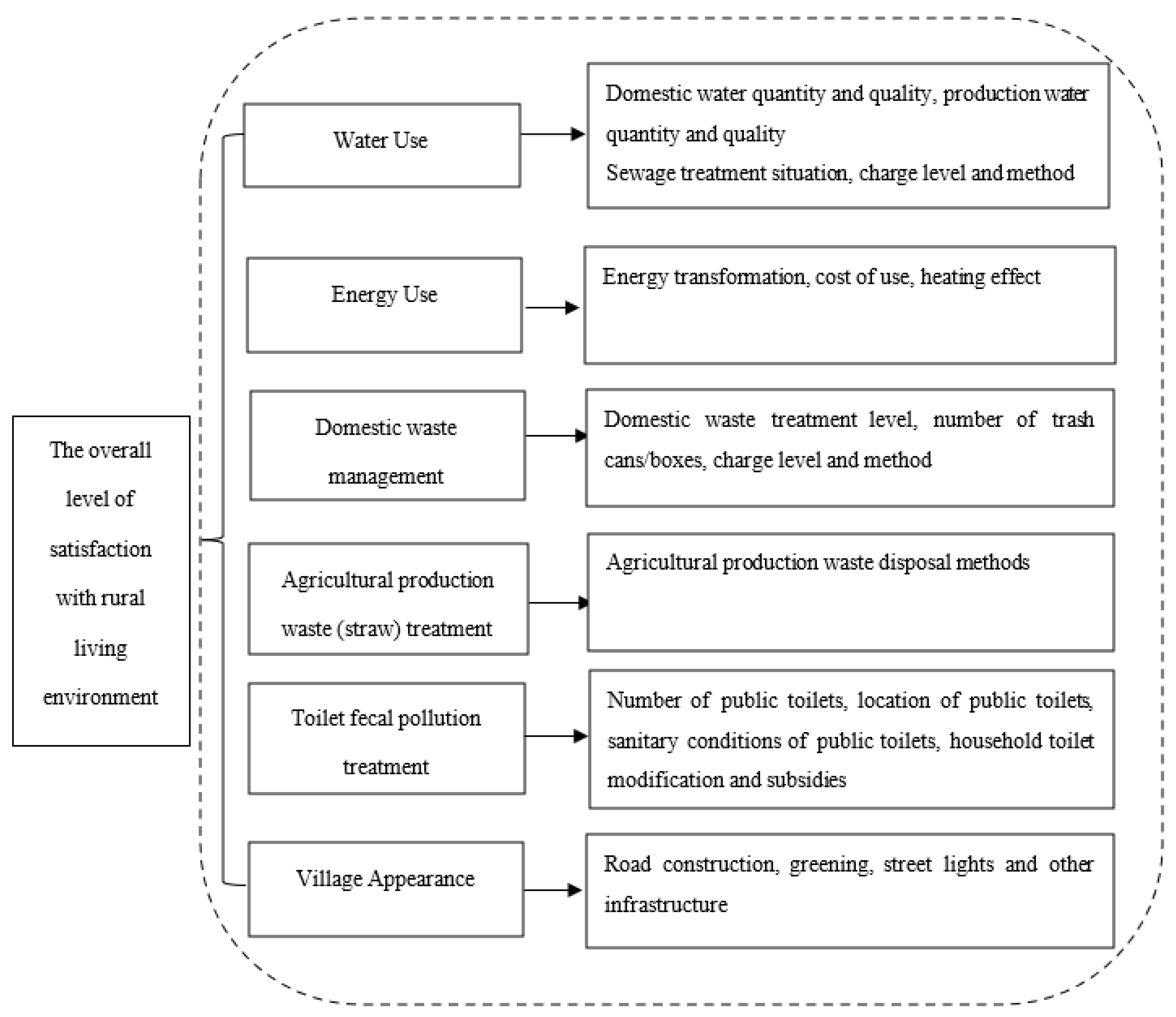 Sustainability 14 14136 g001