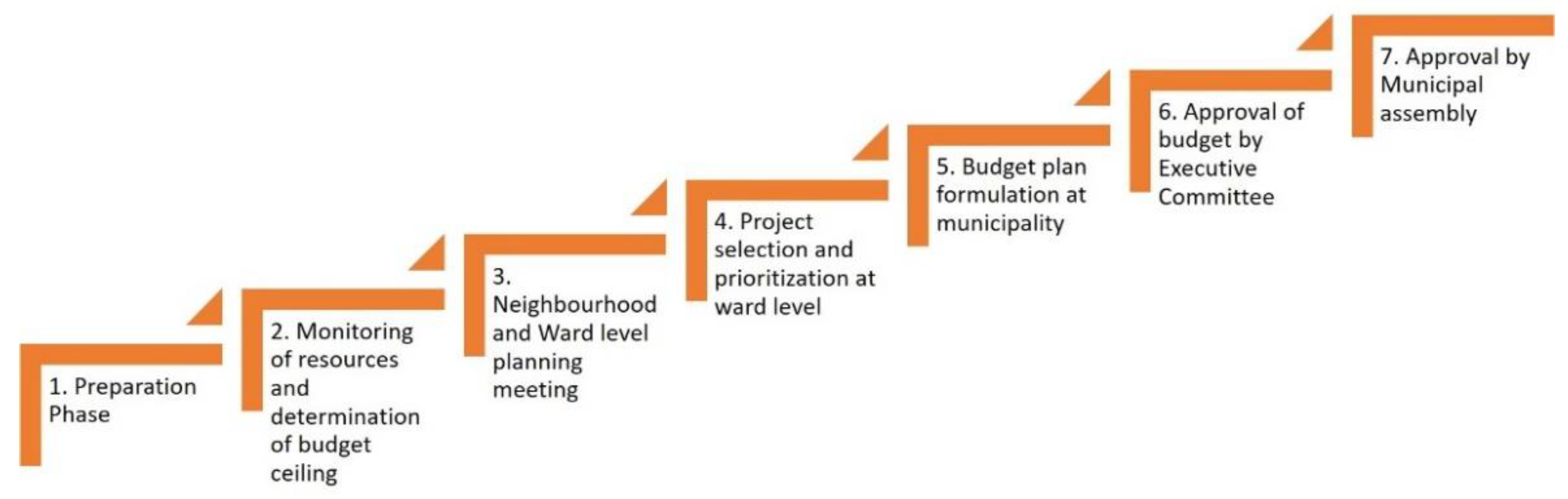 Sustainability 14 14137 g004 Sustainability 14 14137 g004