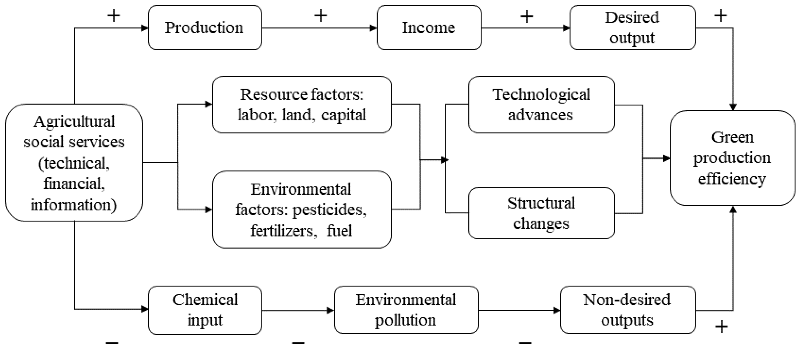 Sustainability 14 14138 g001 Sustainability 14 14138 g001