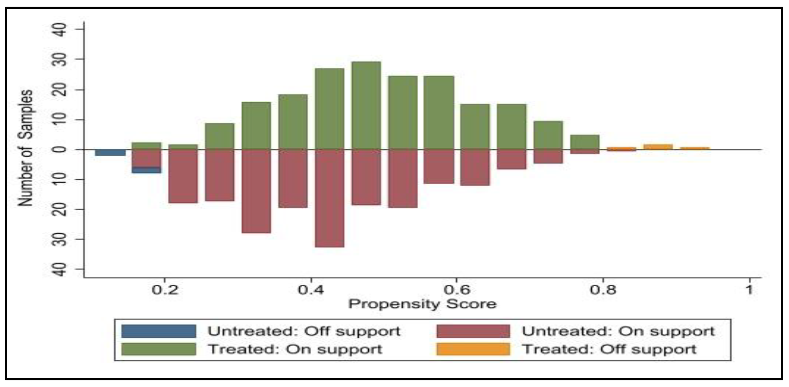 Sustainability 14 14138 g005 Sustainability 14 14138 g005