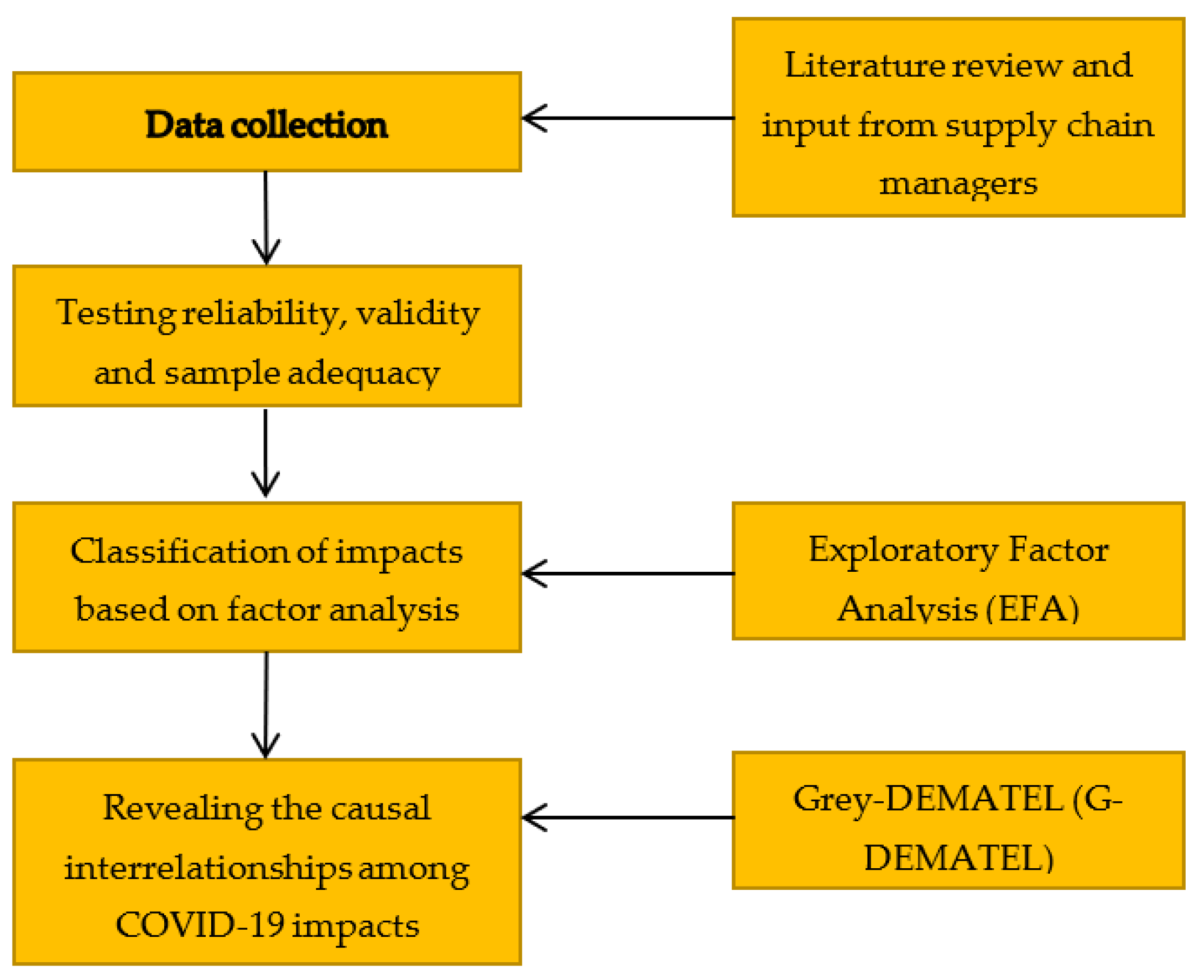 Sustainability 14 14141 g001