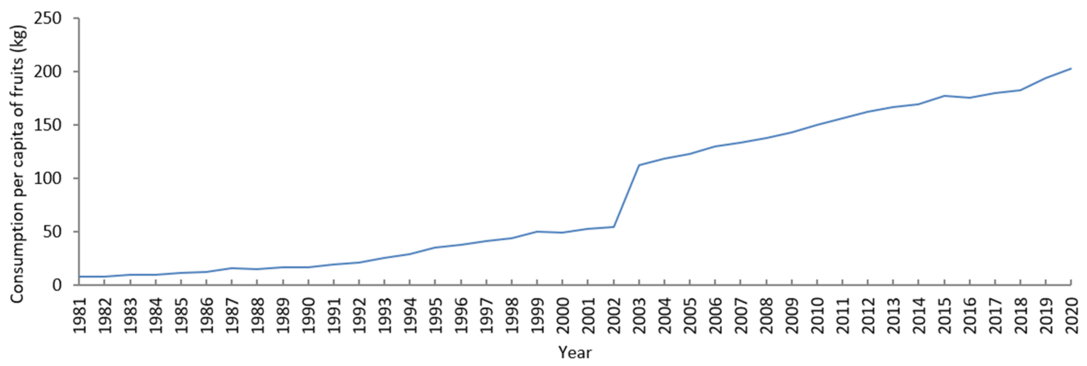 Sustainability 14 14144 g002