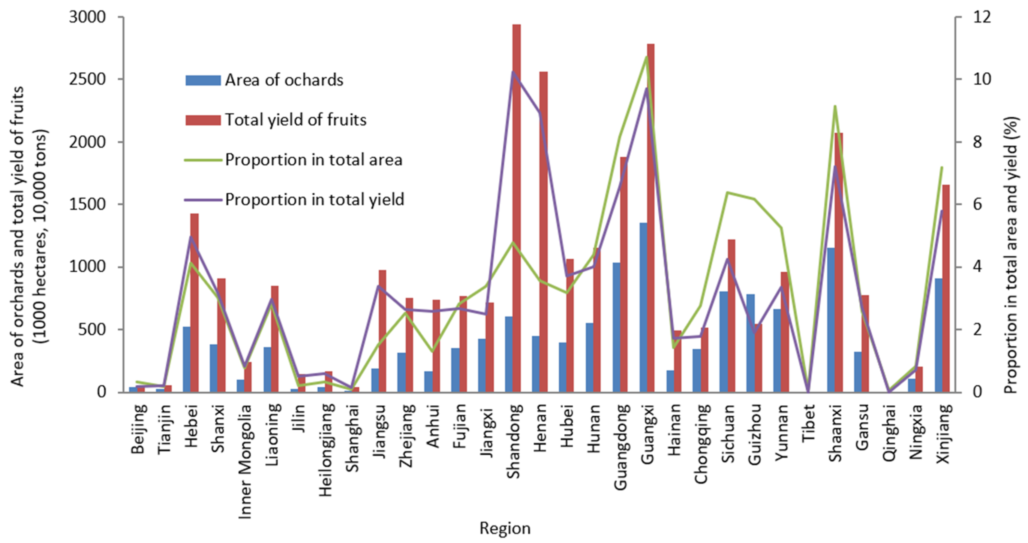 Sustainability 14 14144 g003