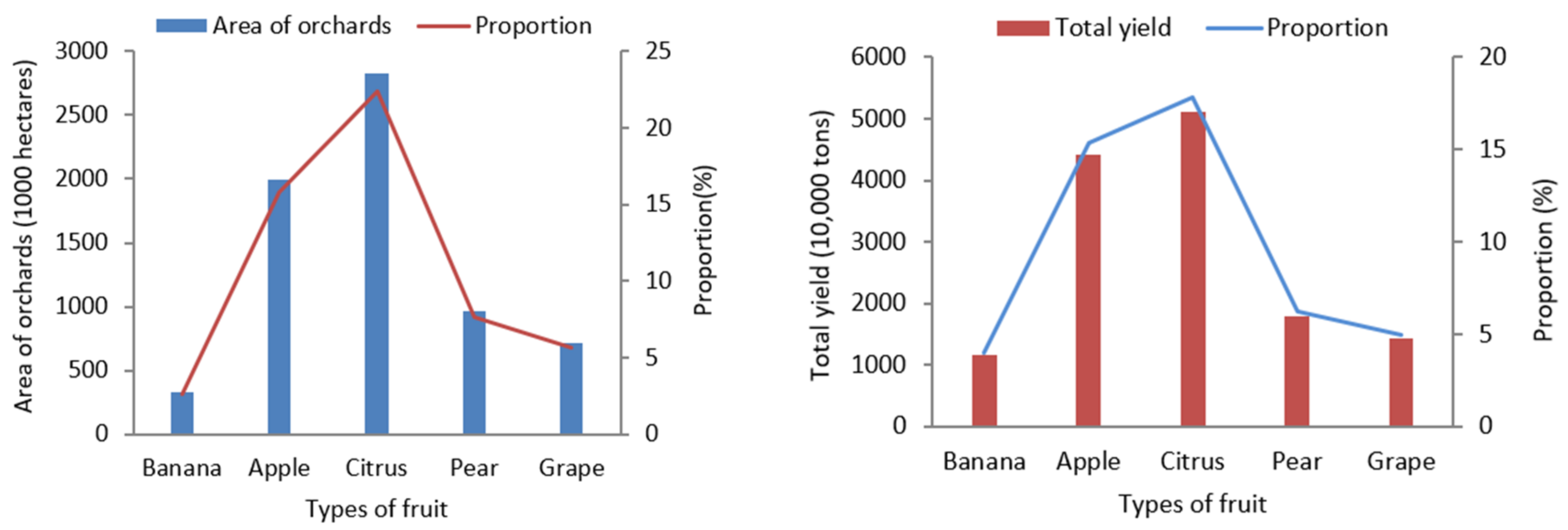 Sustainability 14 14144 g004