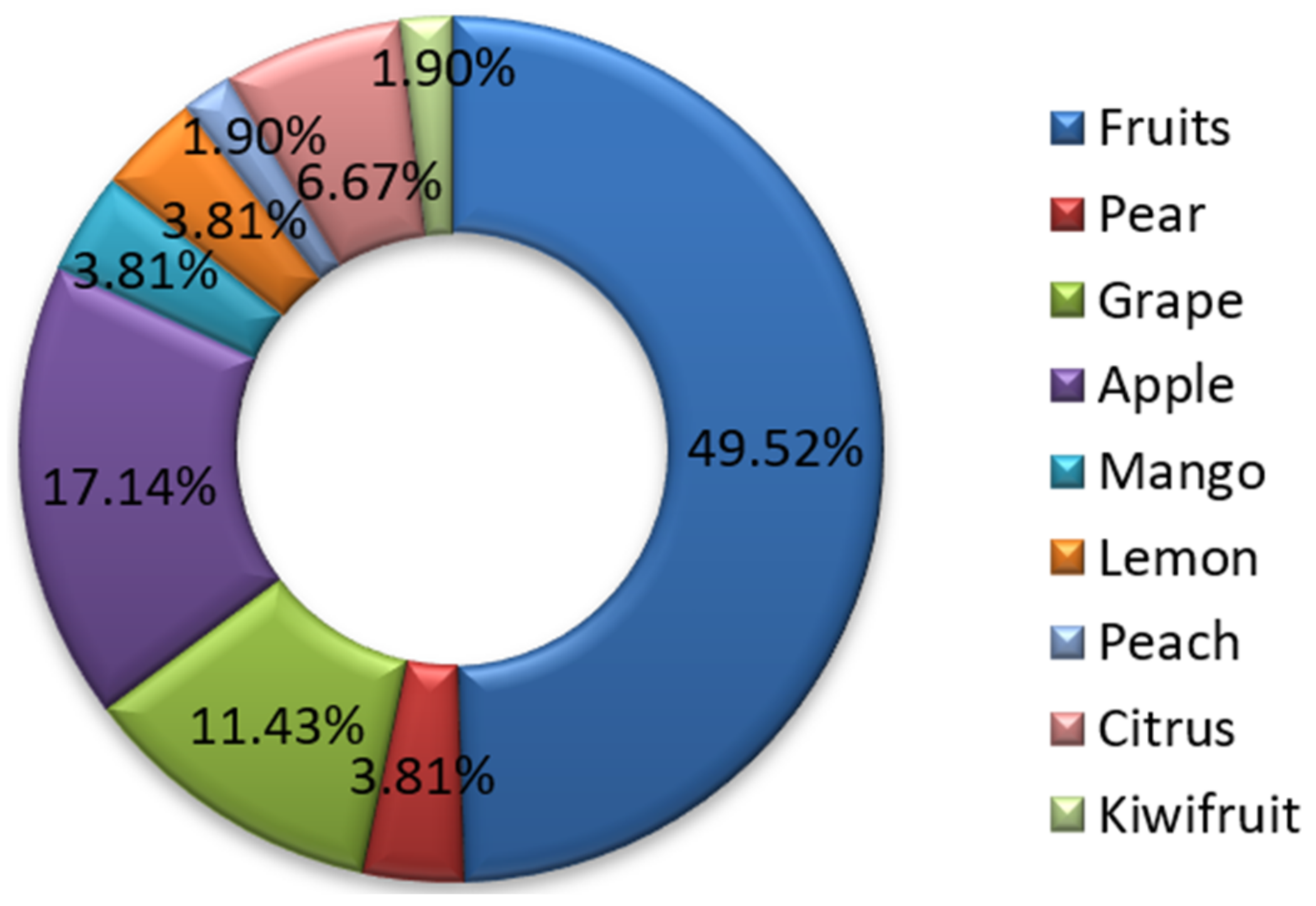 Sustainability 14 14144 g008