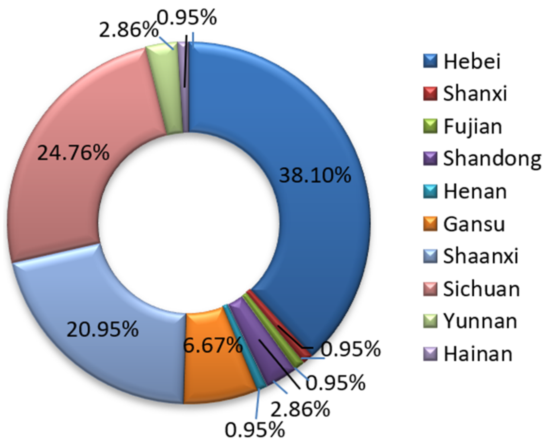Sustainability 14 14144 g009