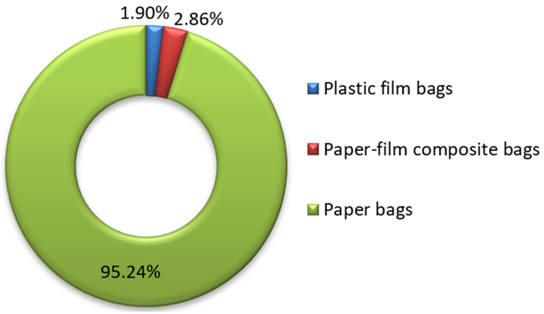 Sustainability 14 14144 g010