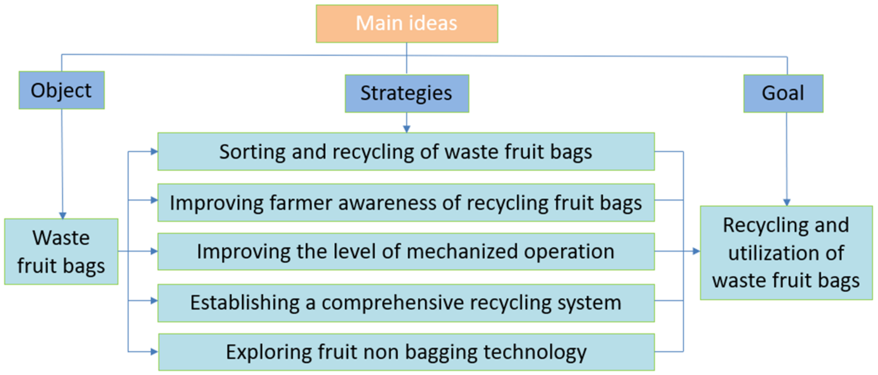 Sustainability 14 14144 g011