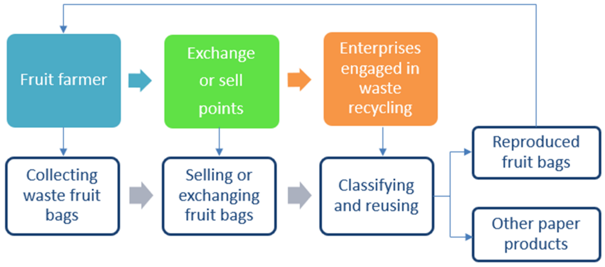 Sustainability 14 14144 g012
